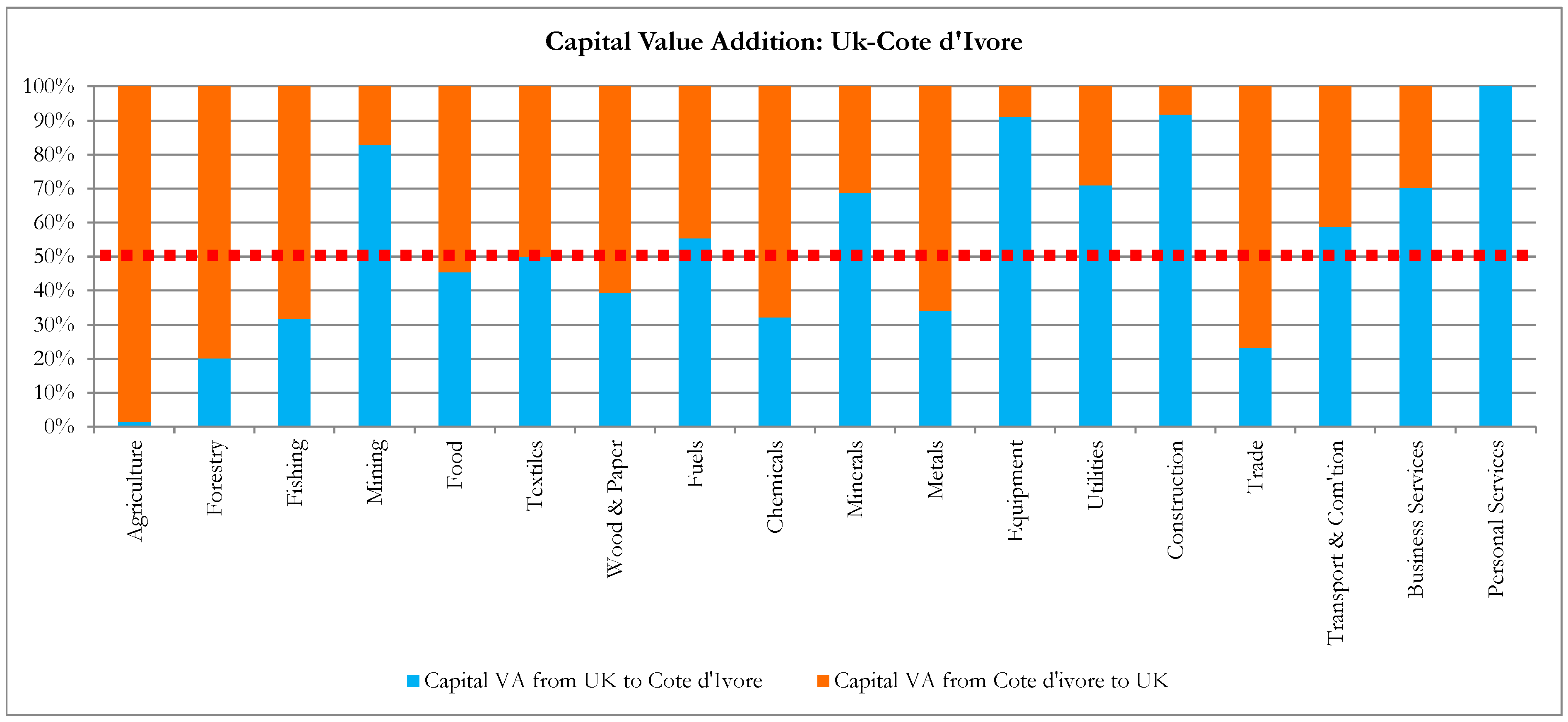 Sustainability 15 14550 i002