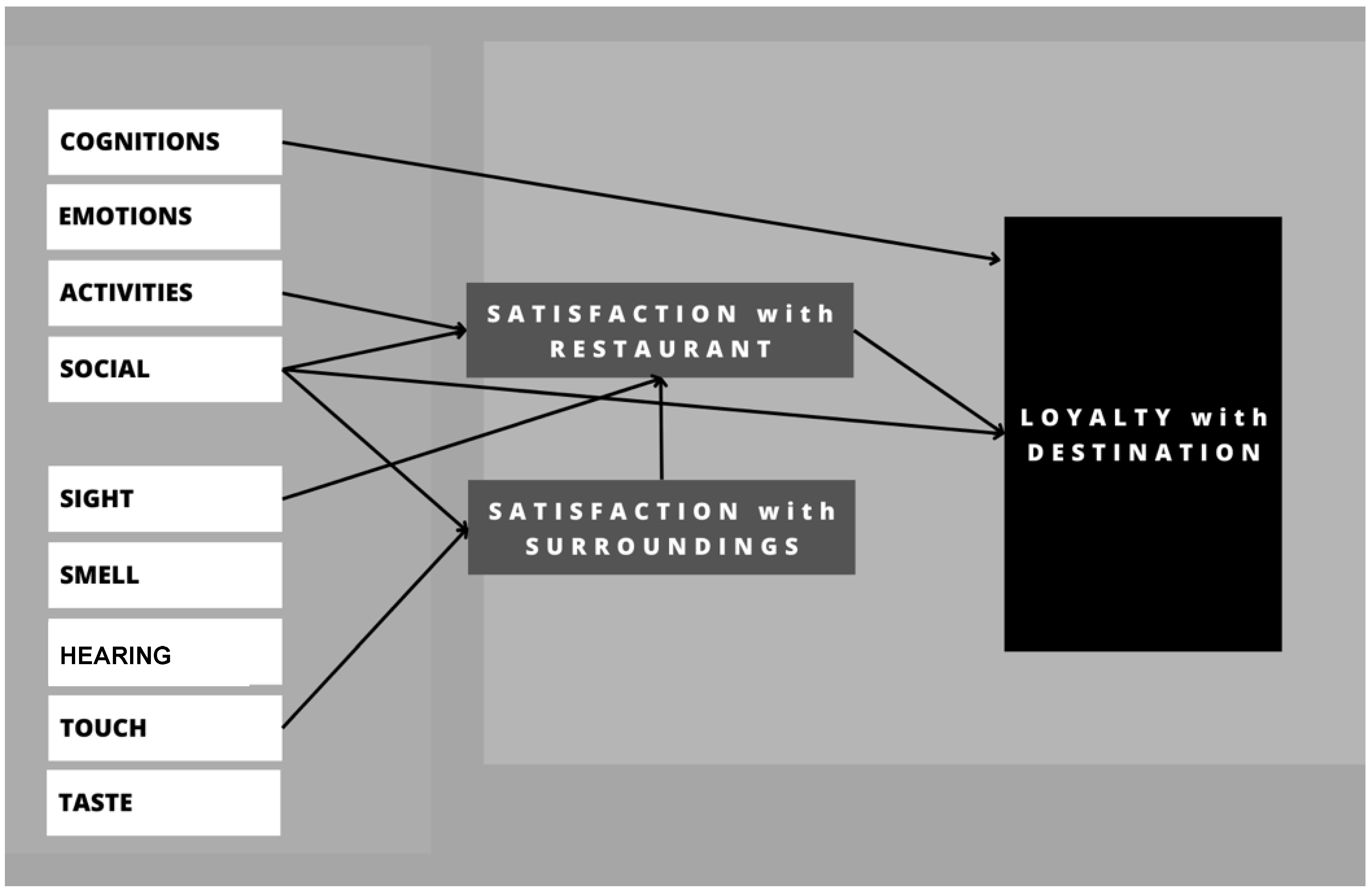 Sustainability 15 14551 g001