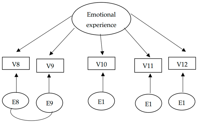Sustainability 15 14551 i002