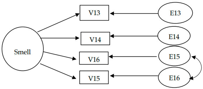 Sustainability 15 14551 i005