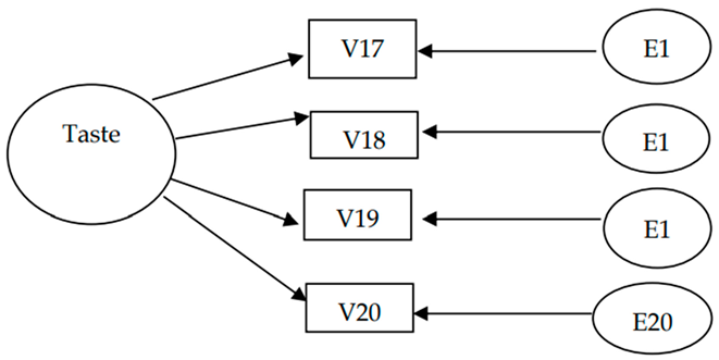 Sustainability 15 14551 i006