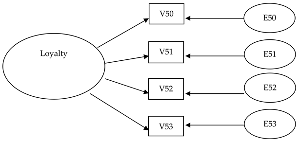 Sustainability 15 14551 i012