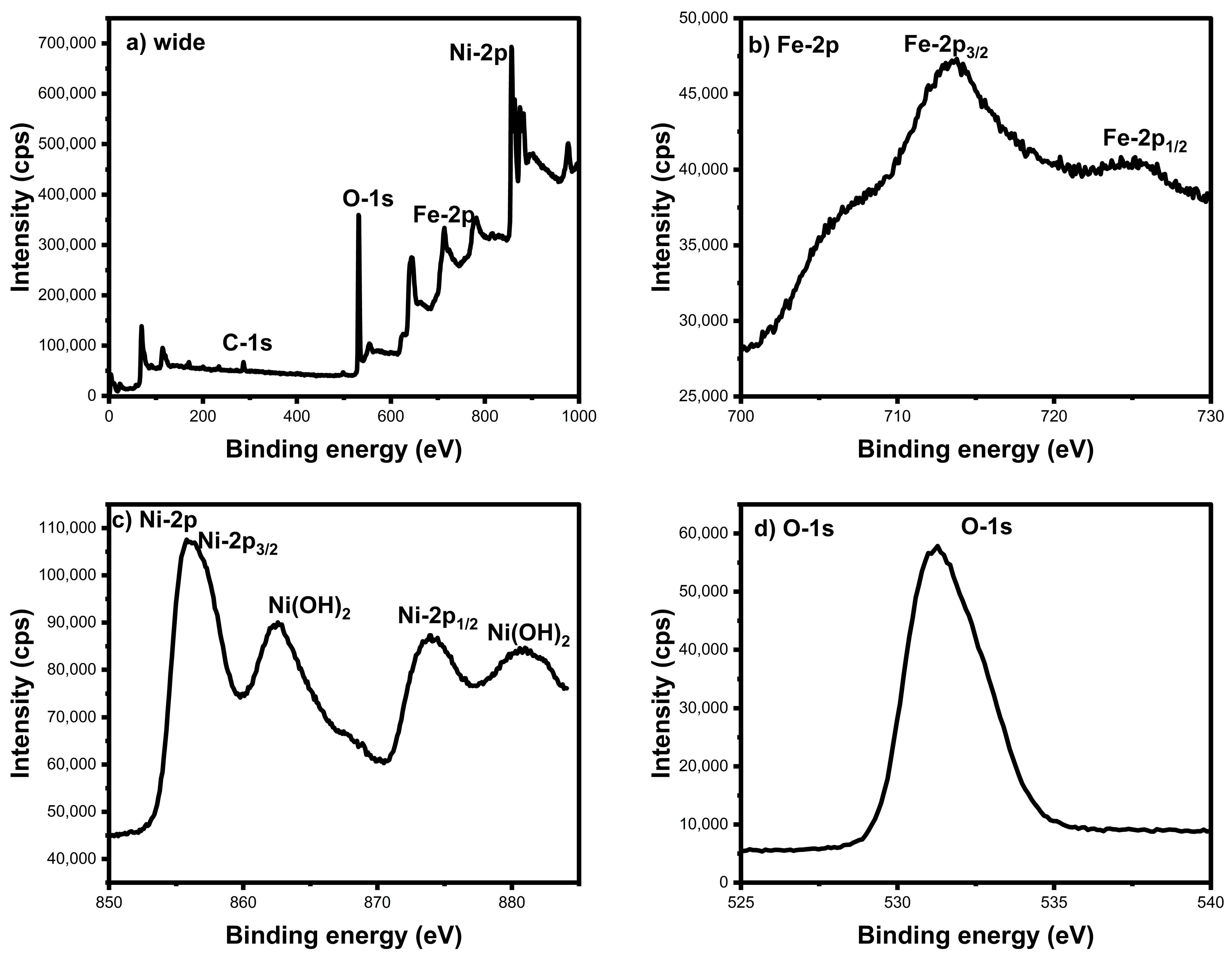 Sustainability 15 14552 g005