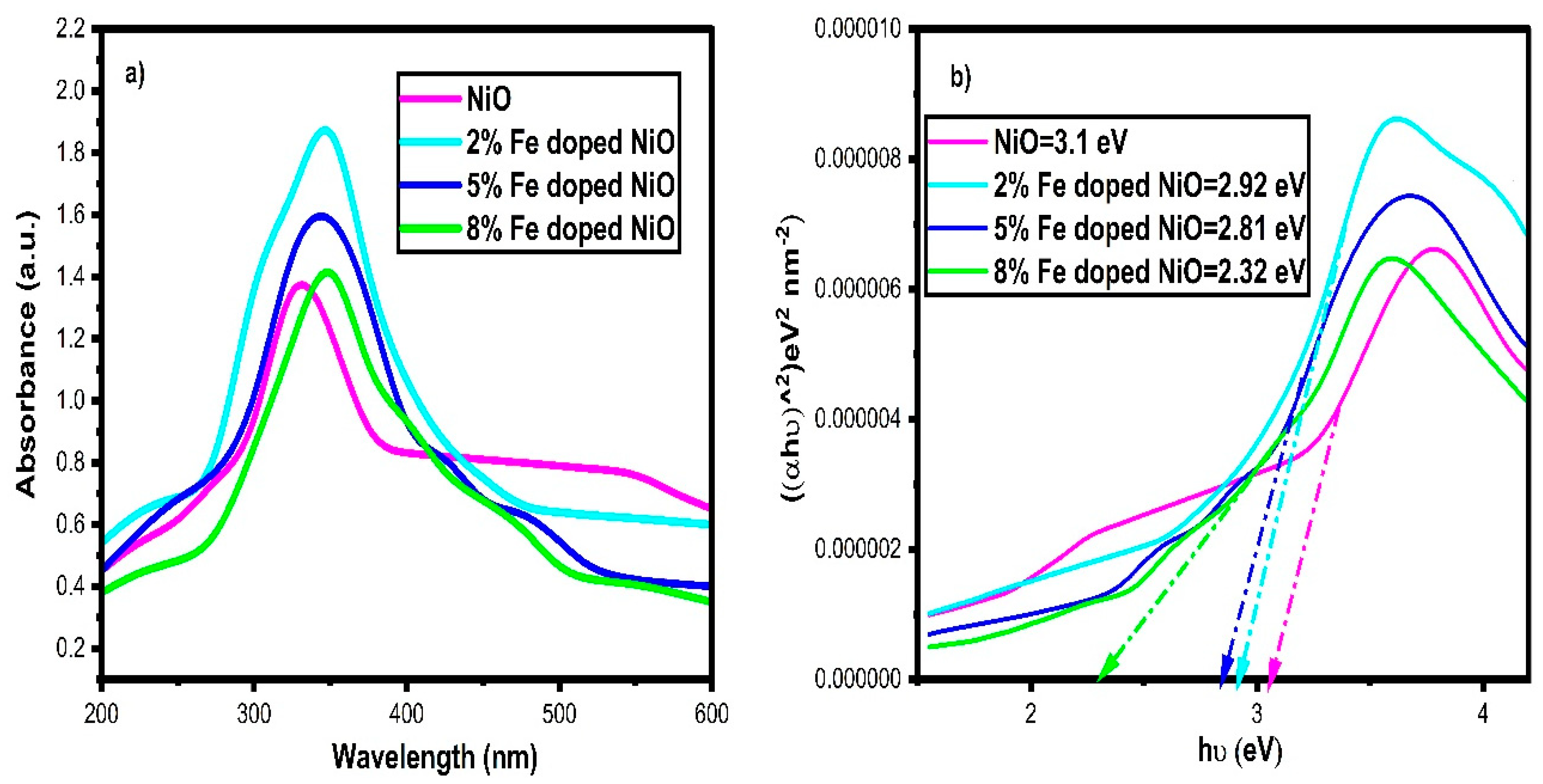Sustainability 15 14552 g006