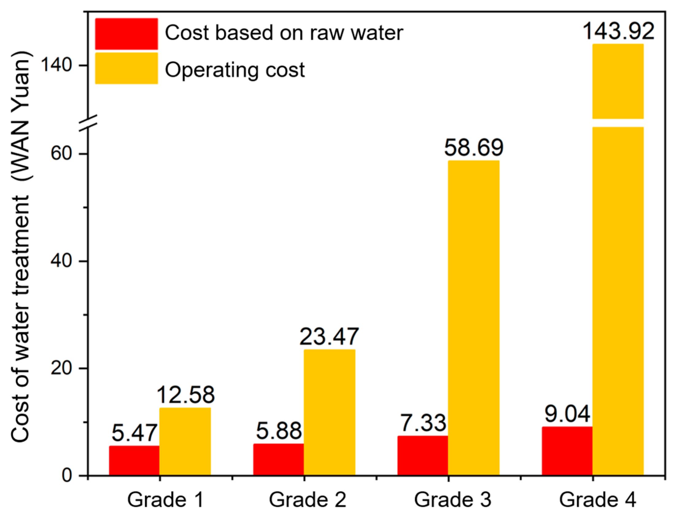 Sustainability 15 14553 g003