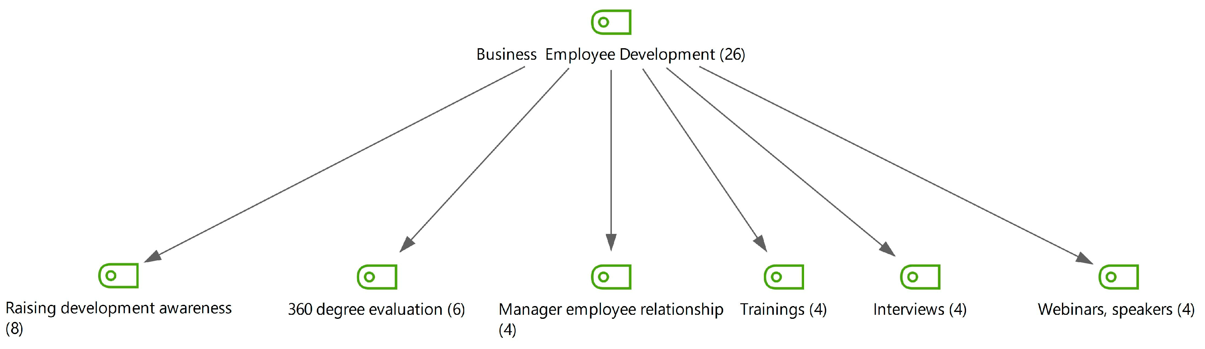 Sustainability 15 14554 g004