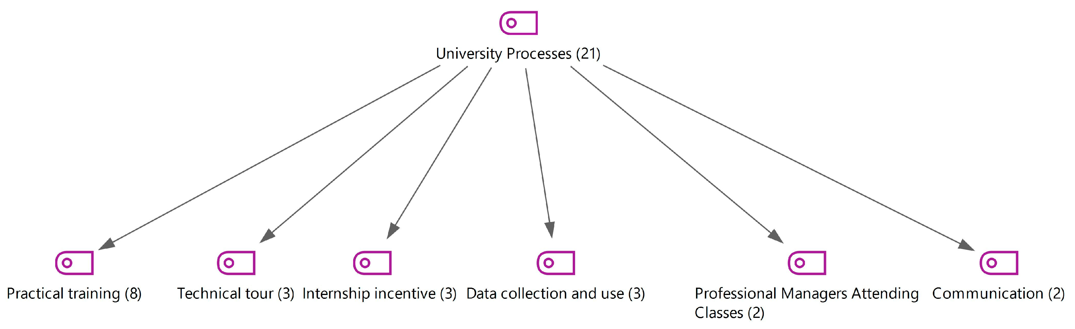 Sustainability 15 14554 g008