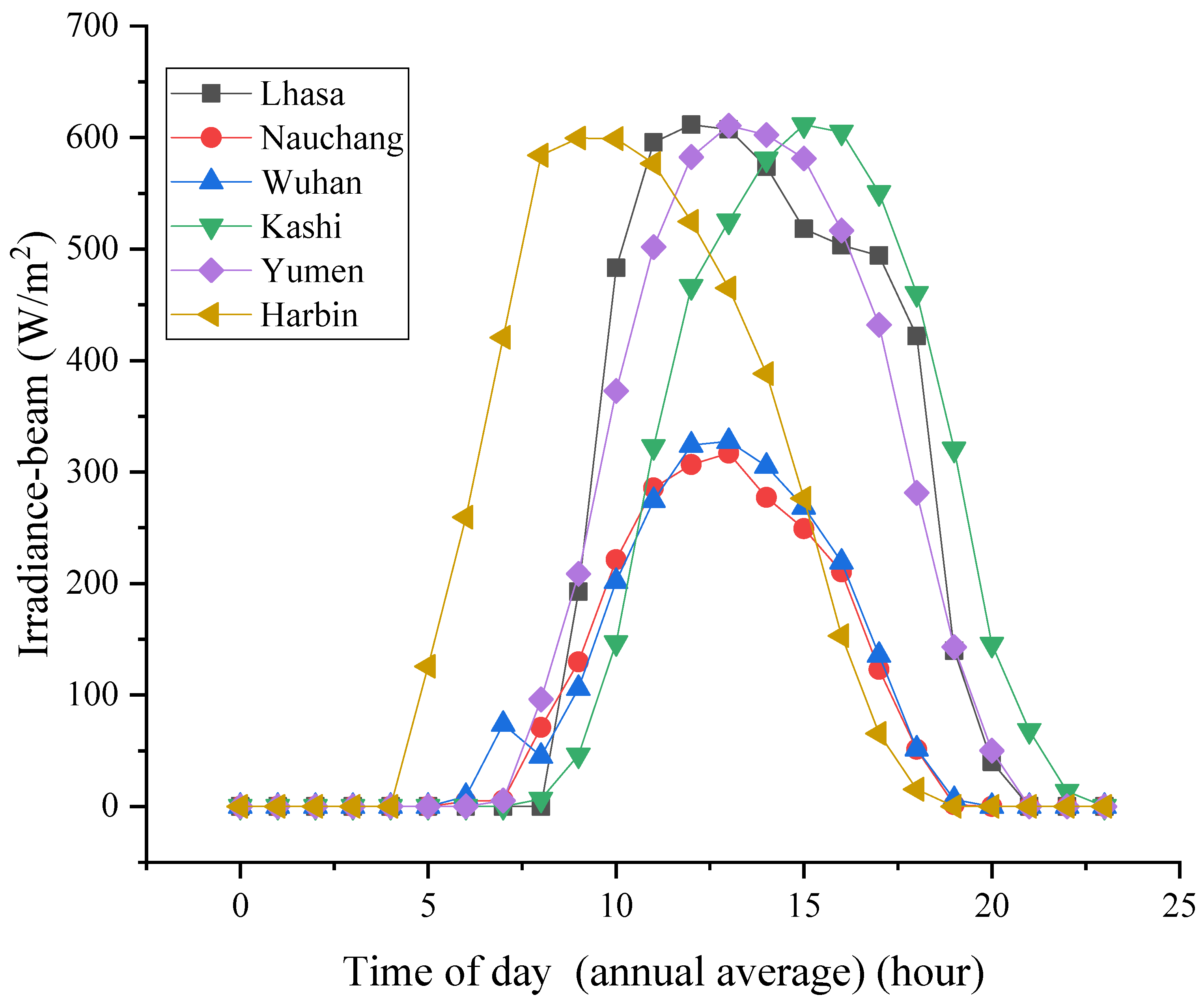 Sustainability 15 14555 g001