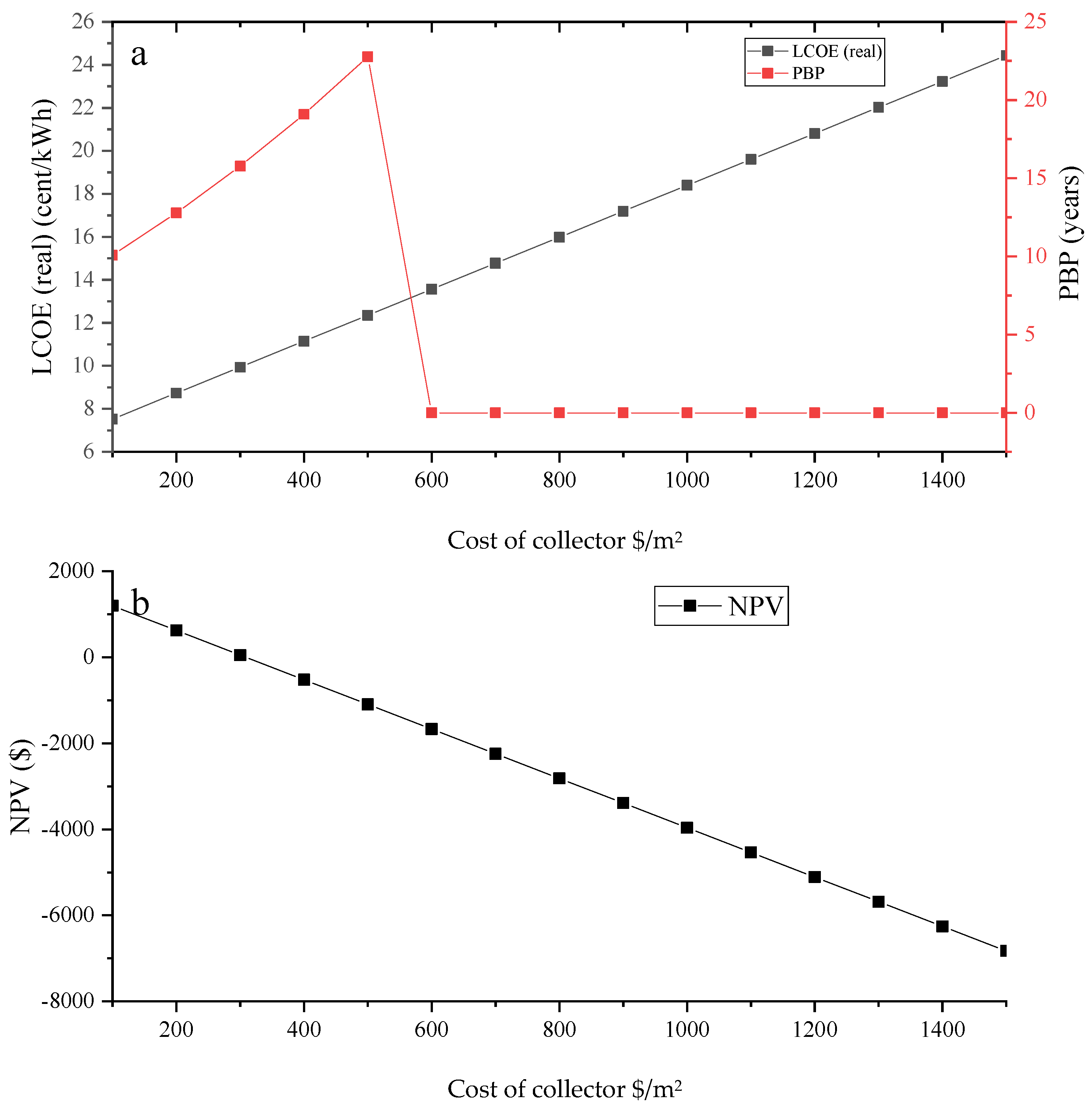 Sustainability 15 14555 g007