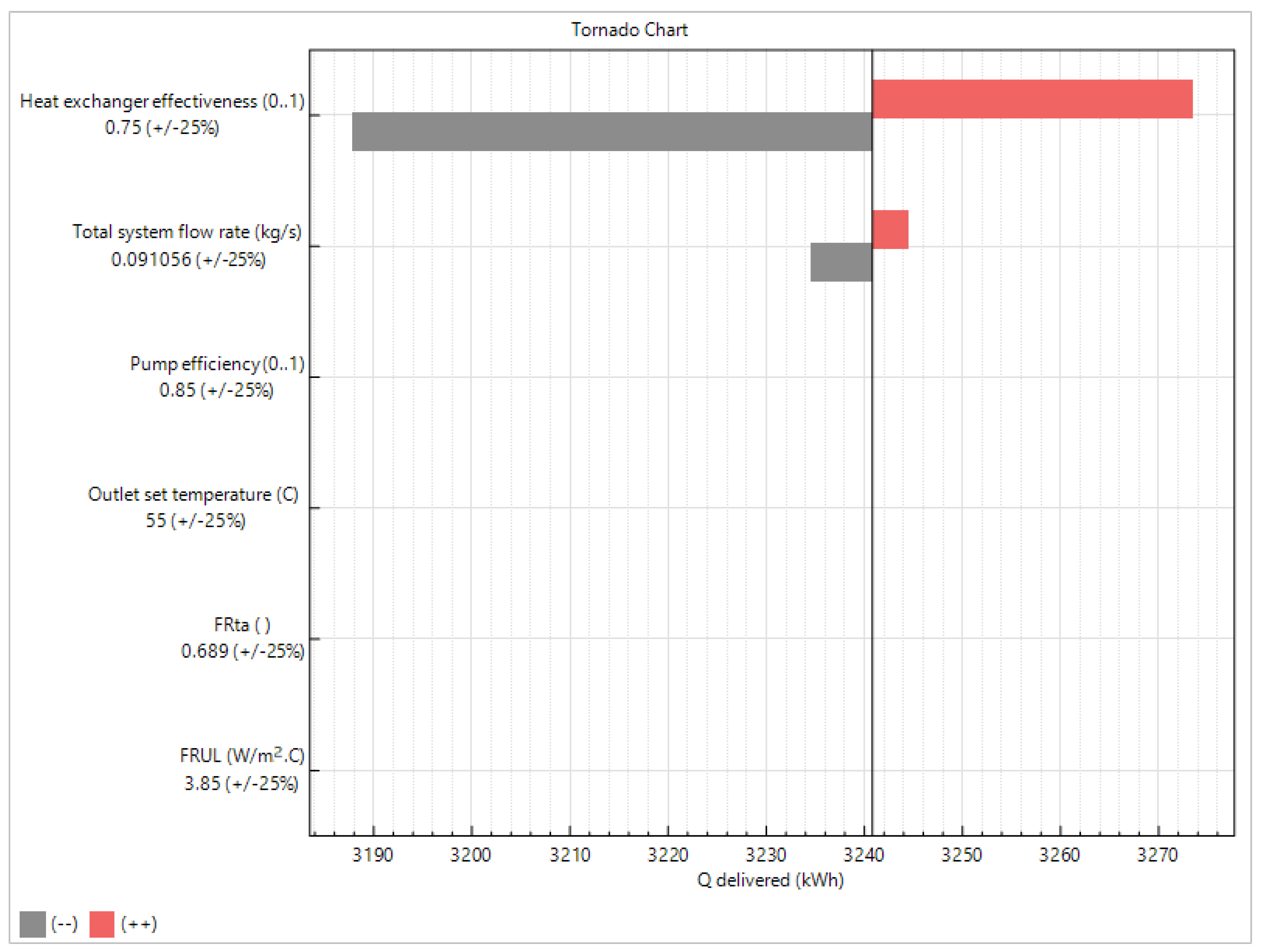 Sustainability 15 14555 g010