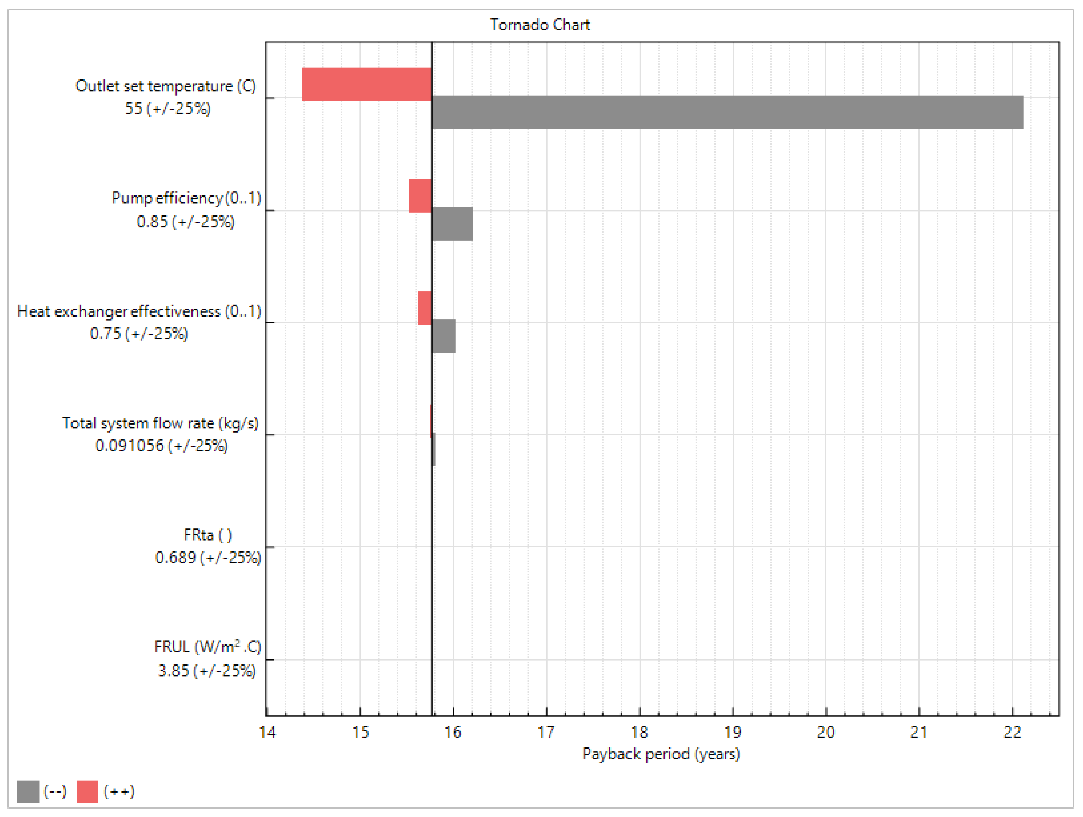 Sustainability 15 14555 g011