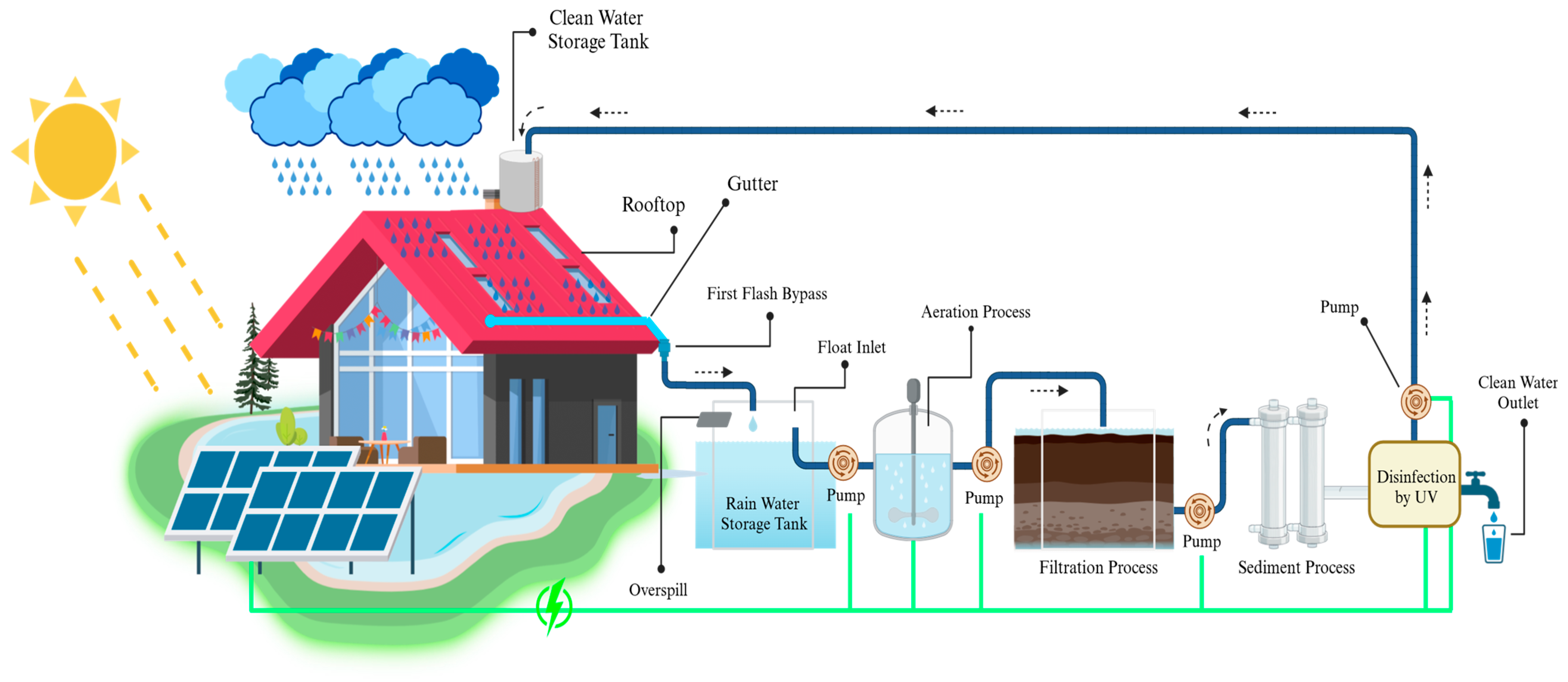 Sustainability 15 14568 g001