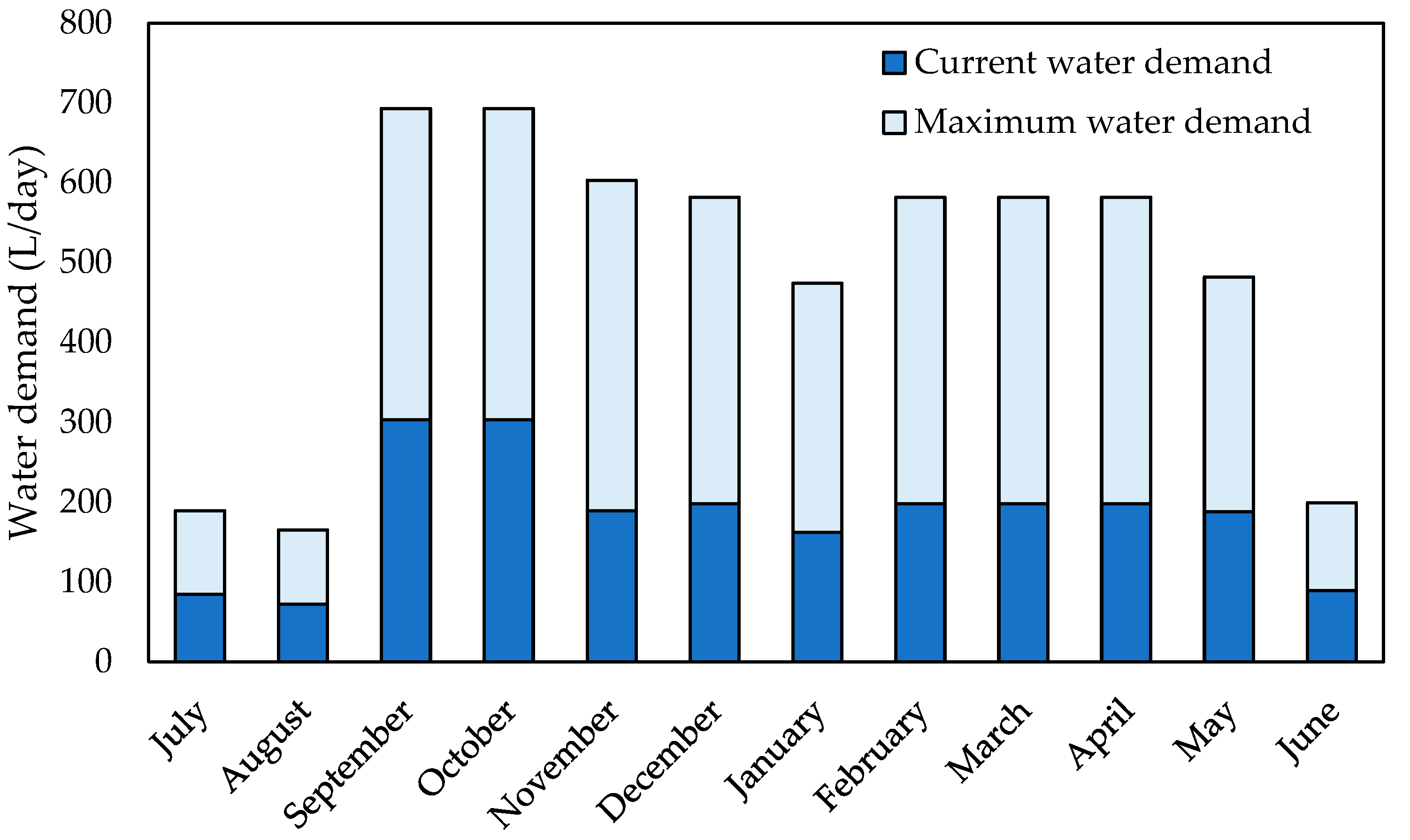 Sustainability 15 14568 g003