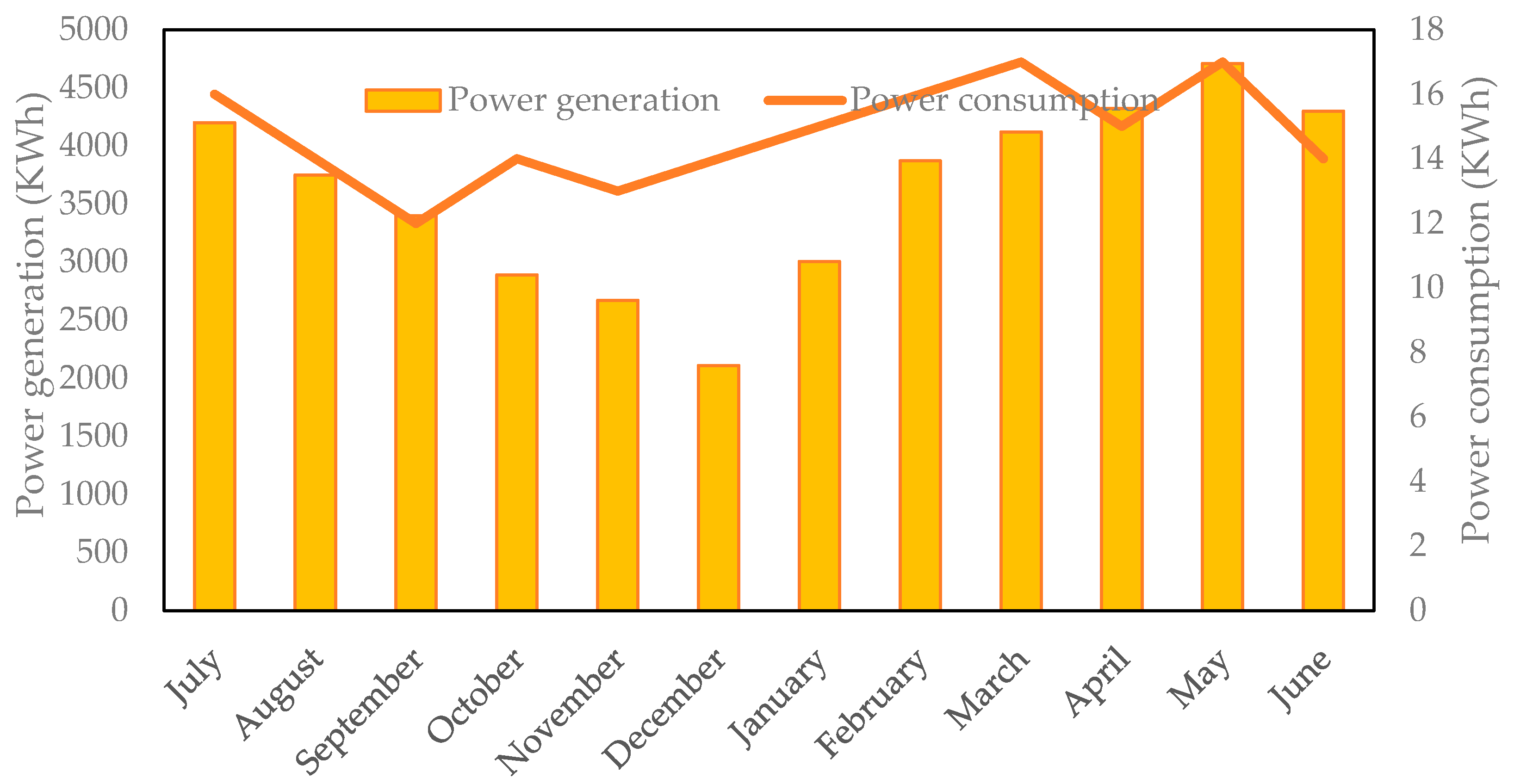 Sustainability 15 14568 g005