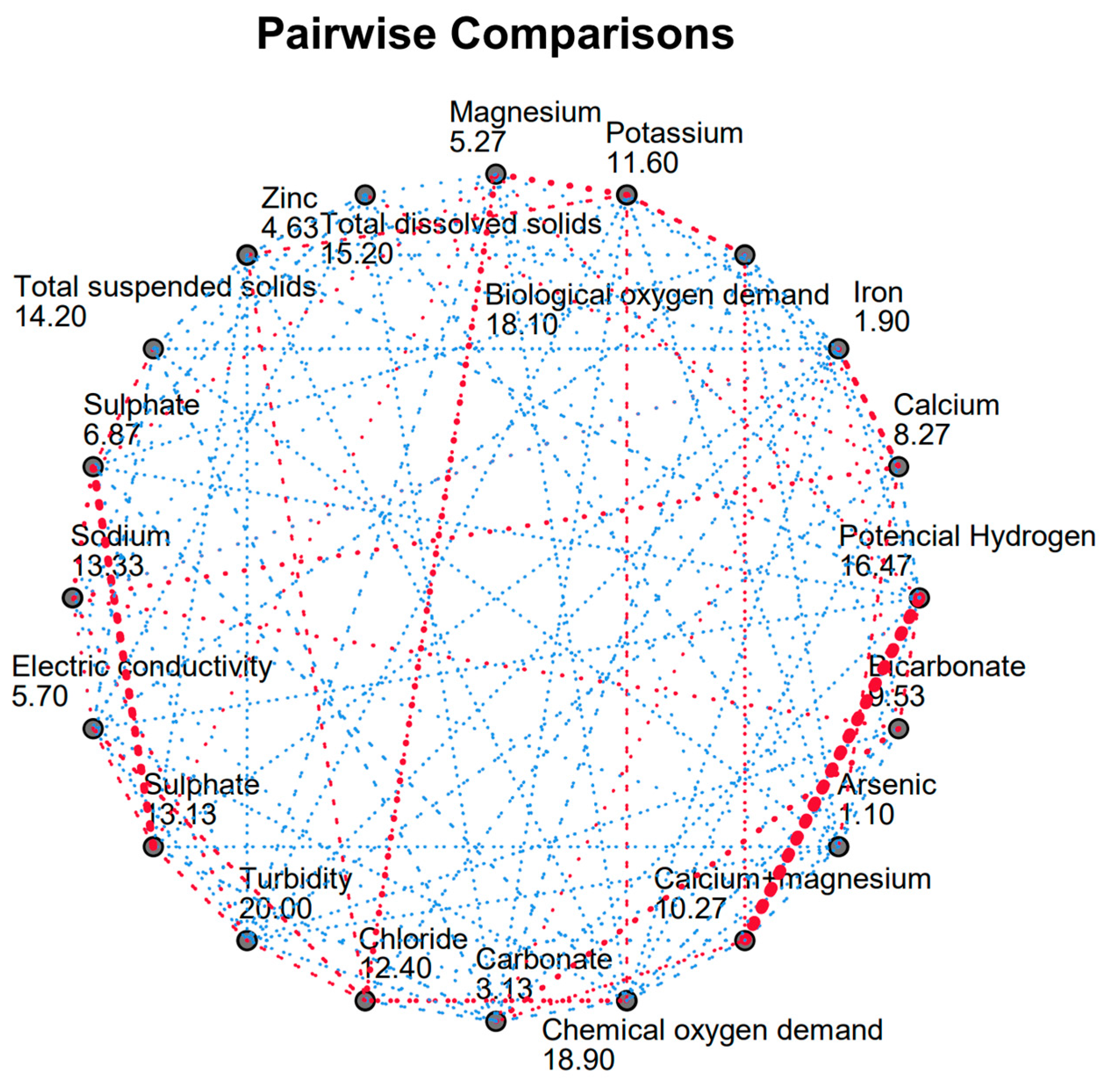 Sustainability 15 14568 g008