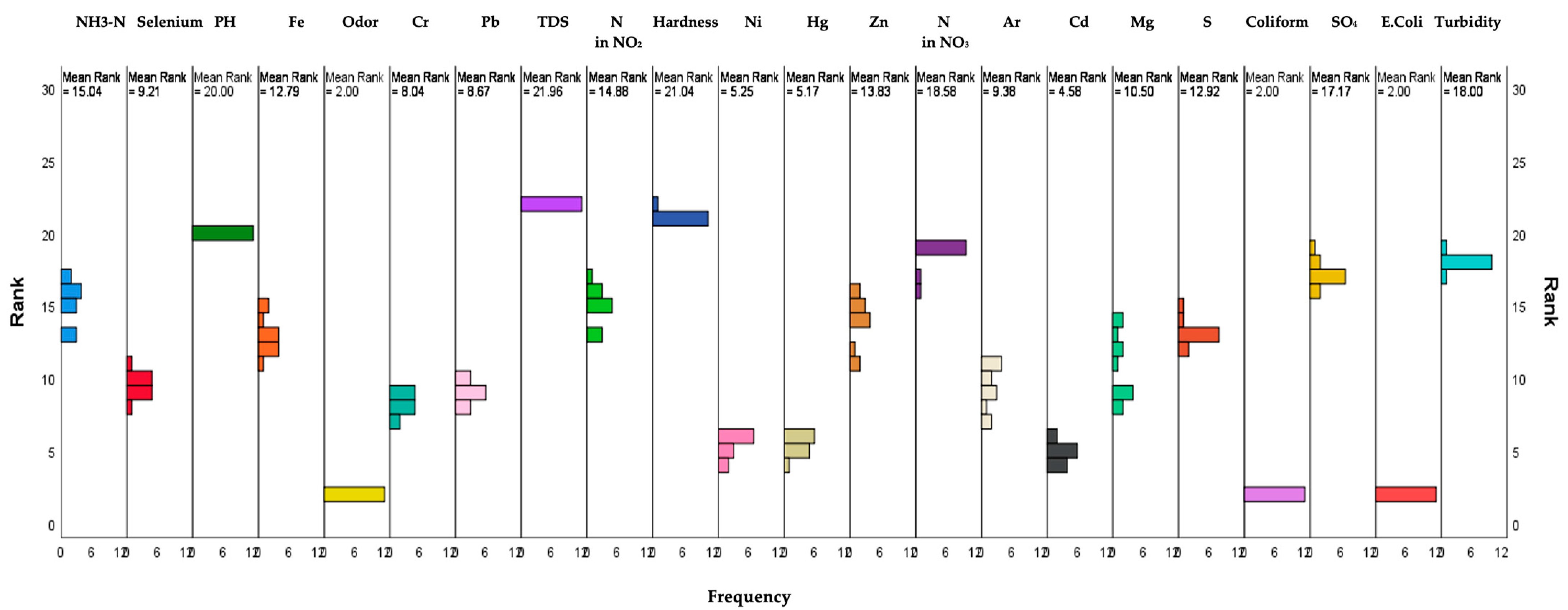 Sustainability 15 14568 g009