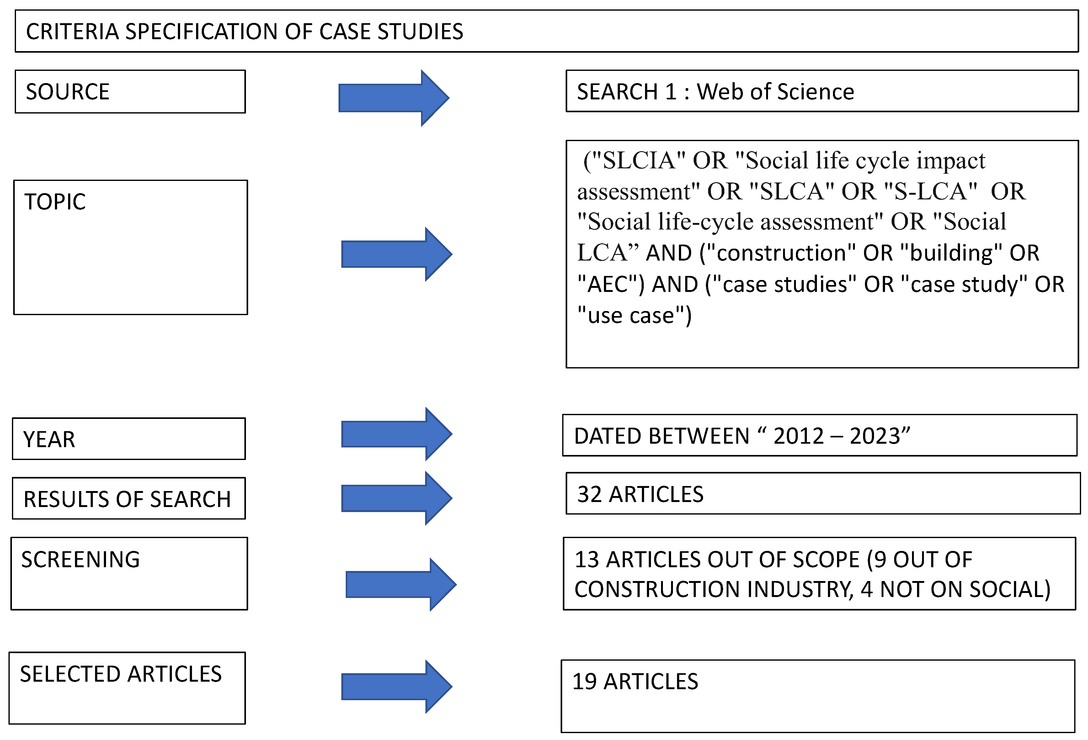 Sustainability 15 14569 g001
