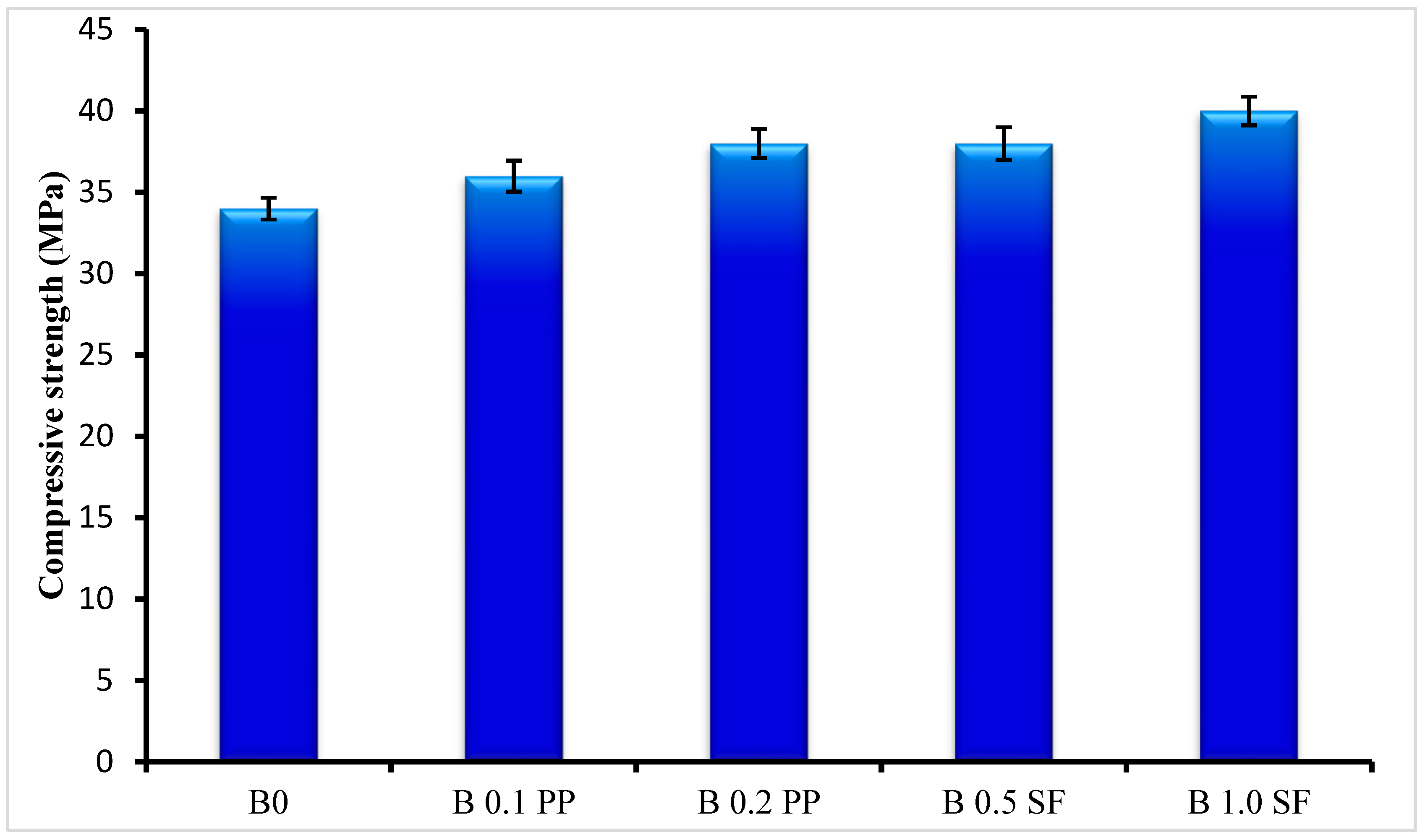 Sustainability 15 14570 g007