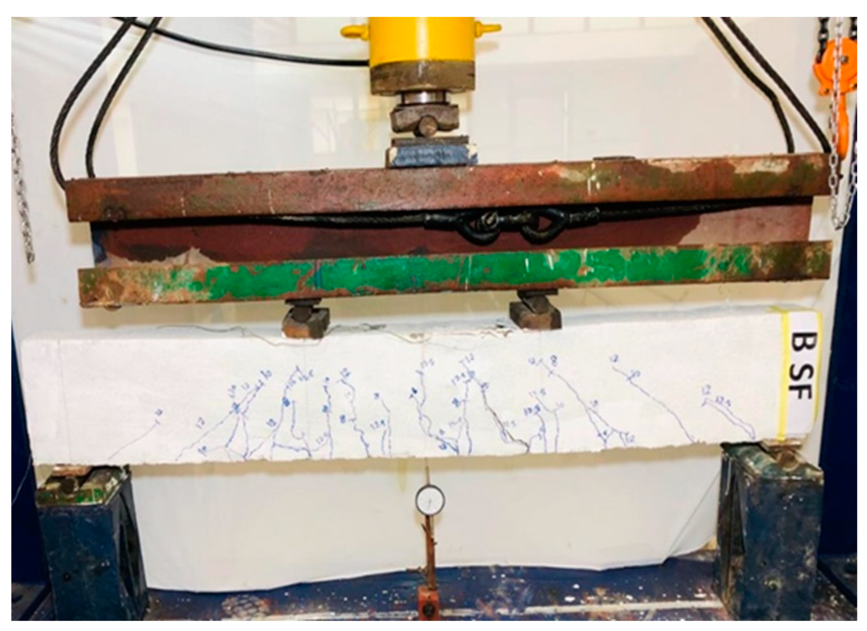 Sustainability 15 14570 g008