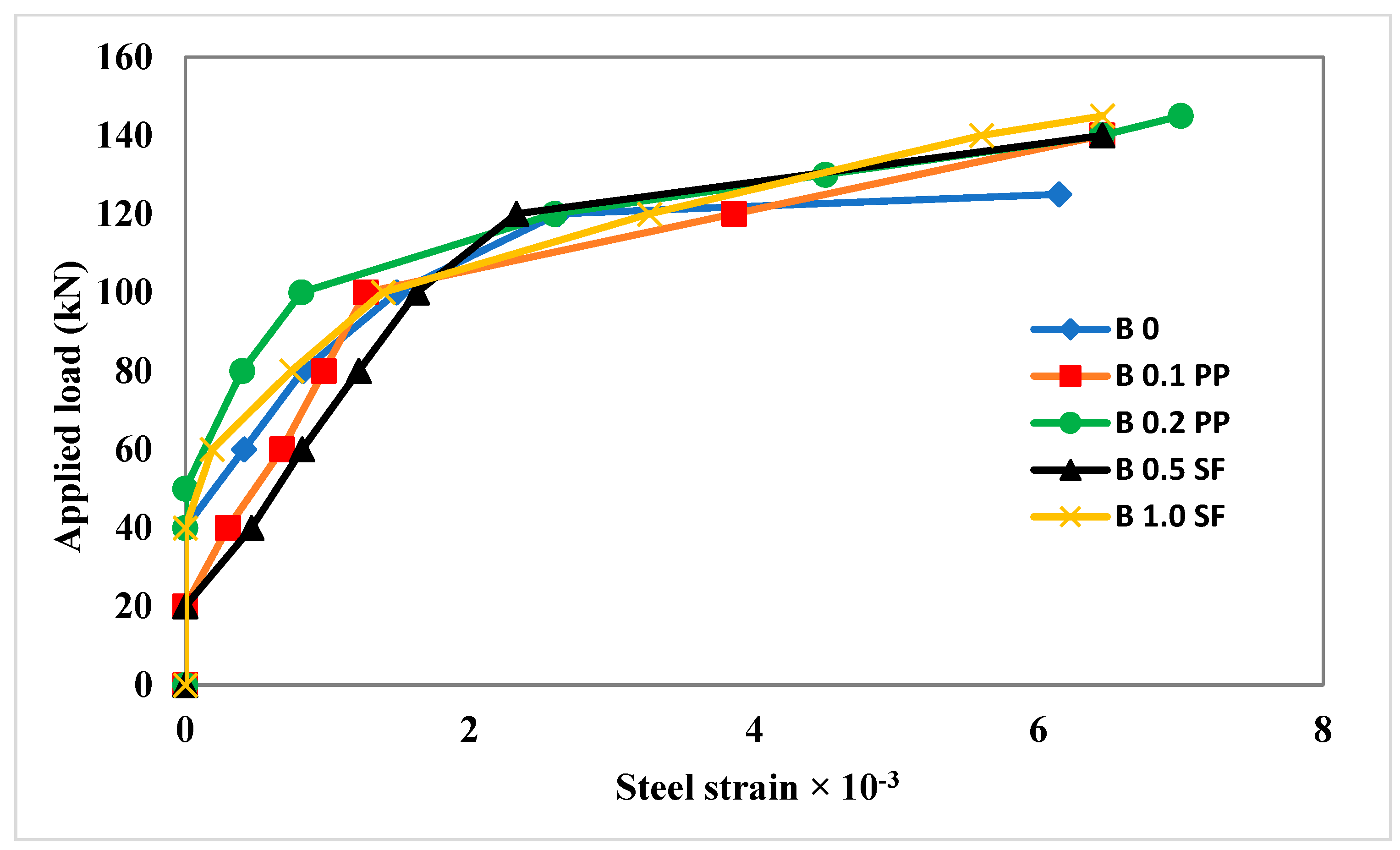 Sustainability 15 14570 g015