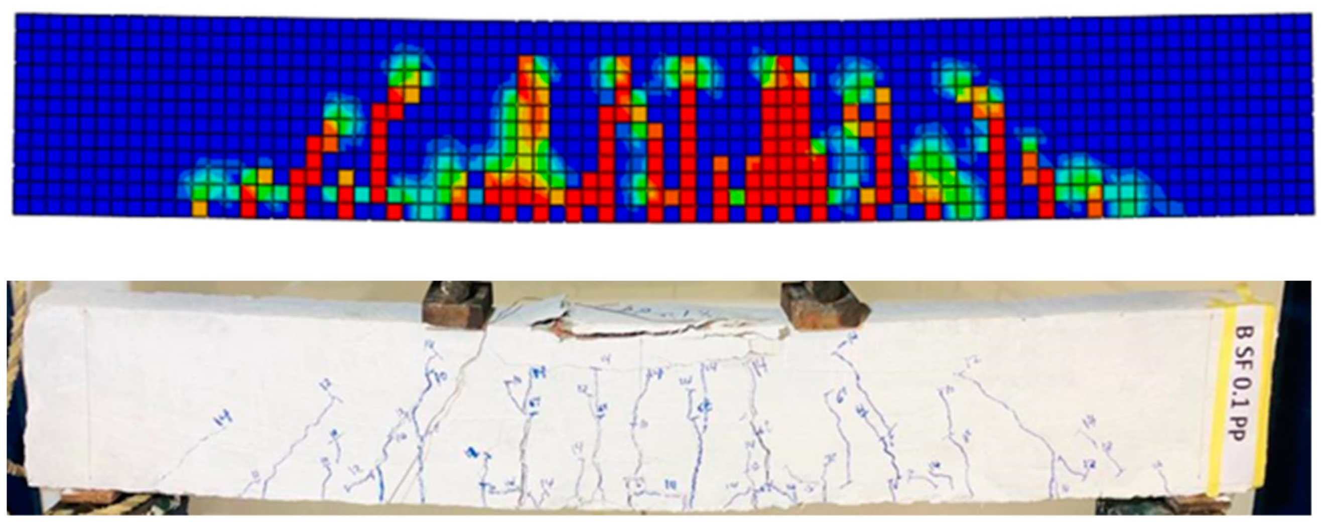 Sustainability 15 14570 g025