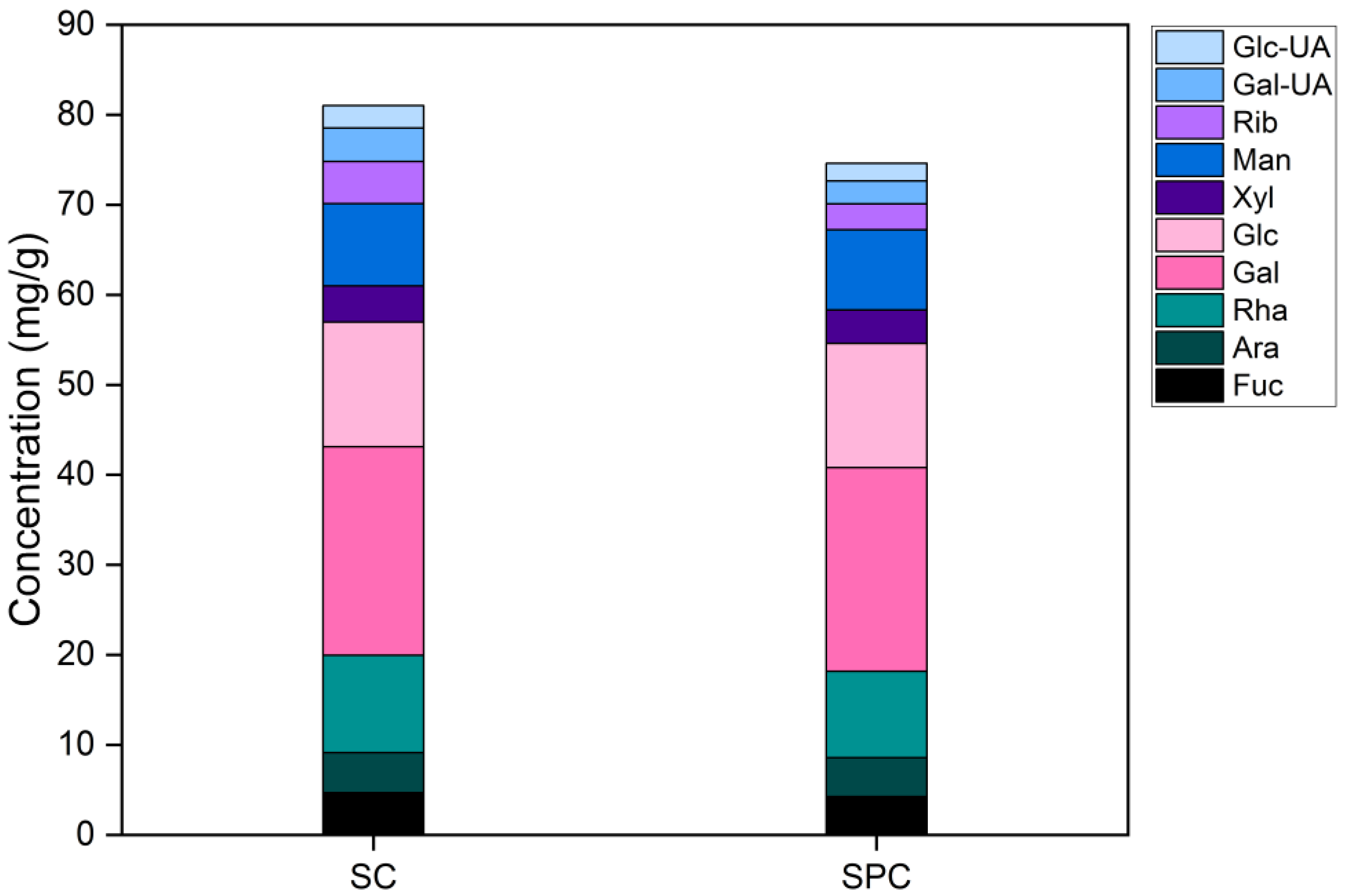 Sustainability 15 14573 g005