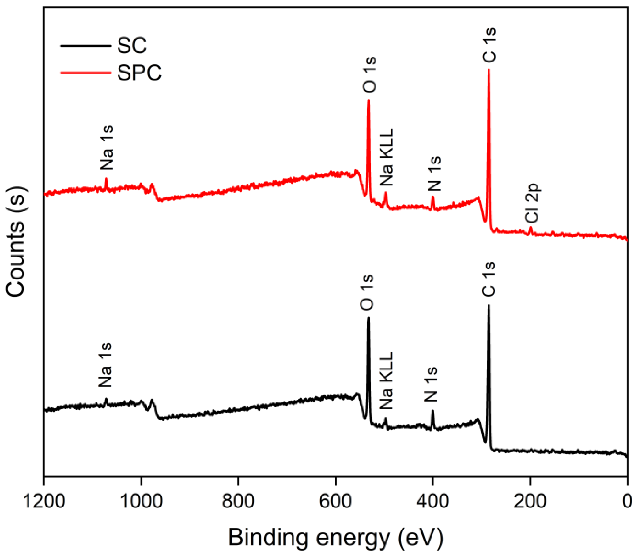 Sustainability 15 14573 g006