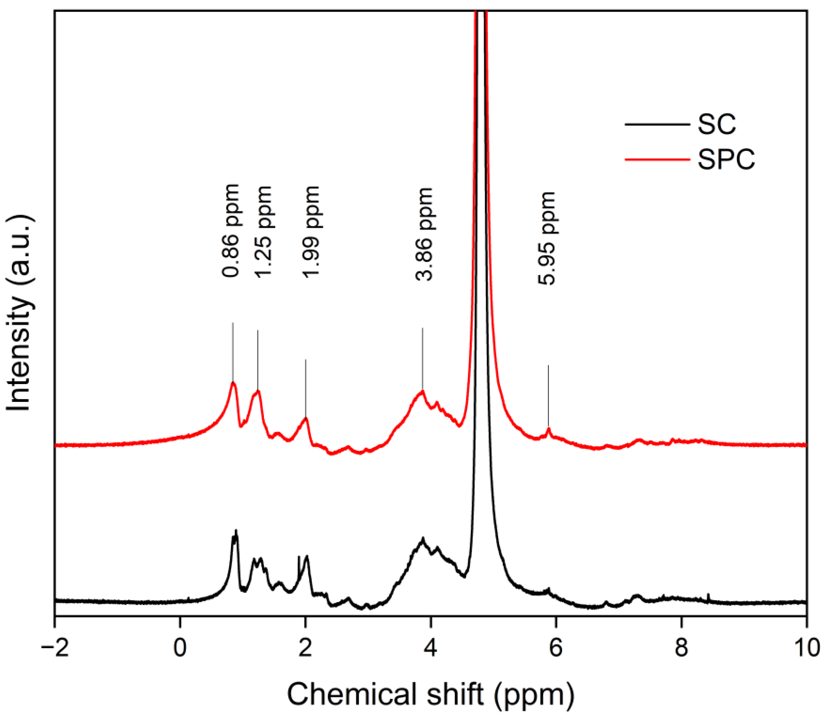 Sustainability 15 14573 g009