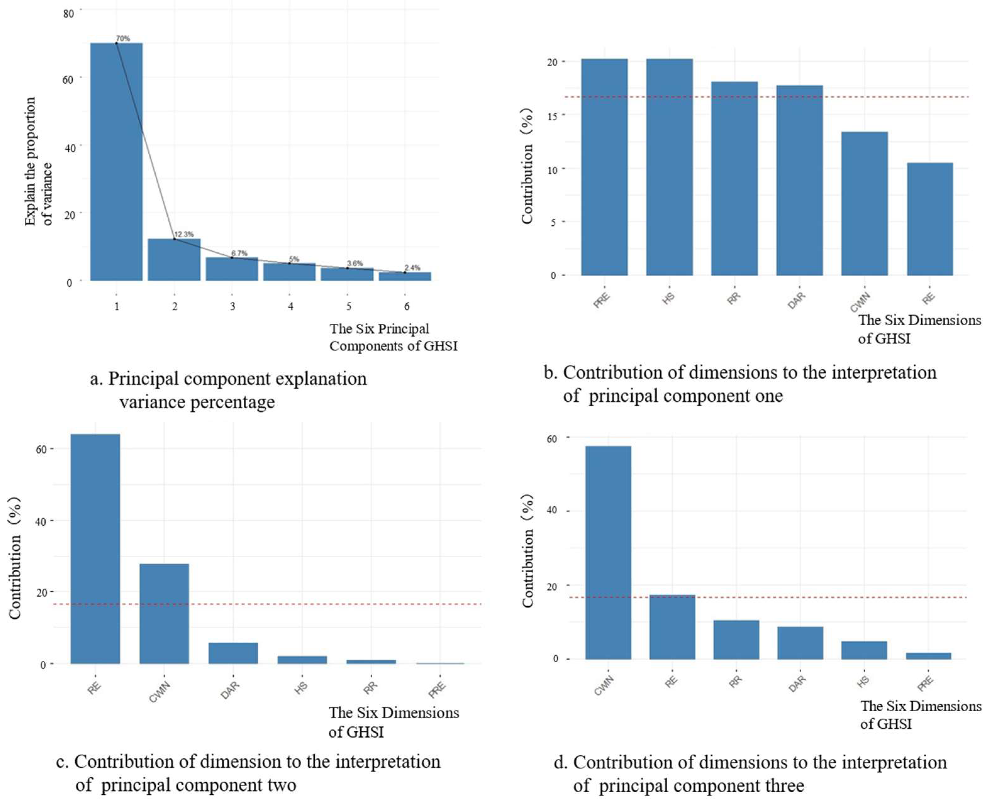 Sustainability 15 14574 g002