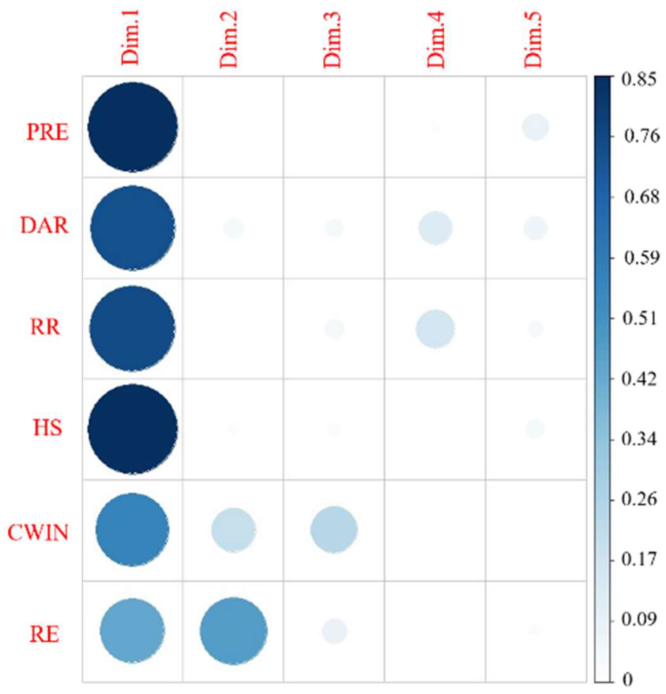 Sustainability 15 14574 g003