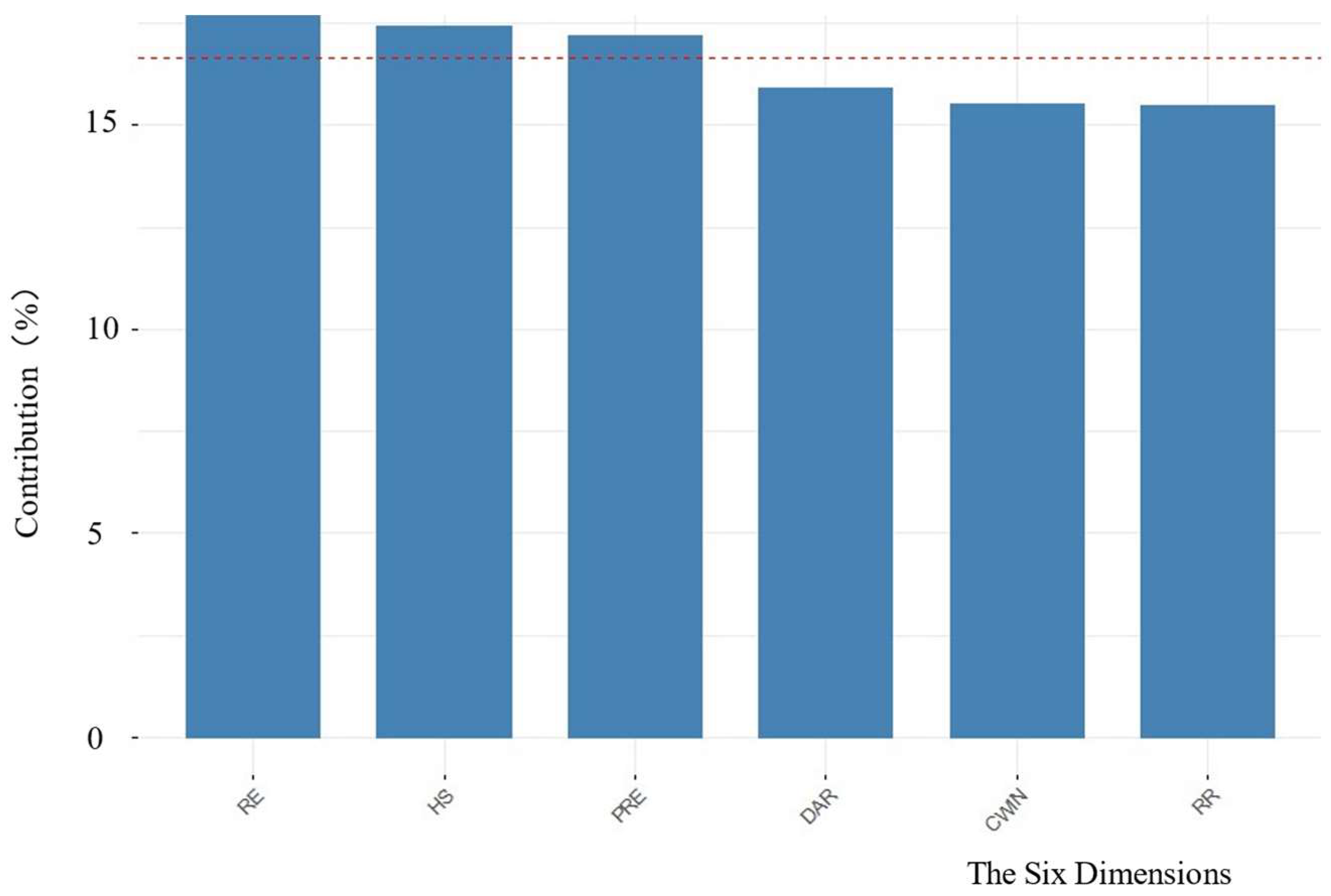 Sustainability 15 14574 g004