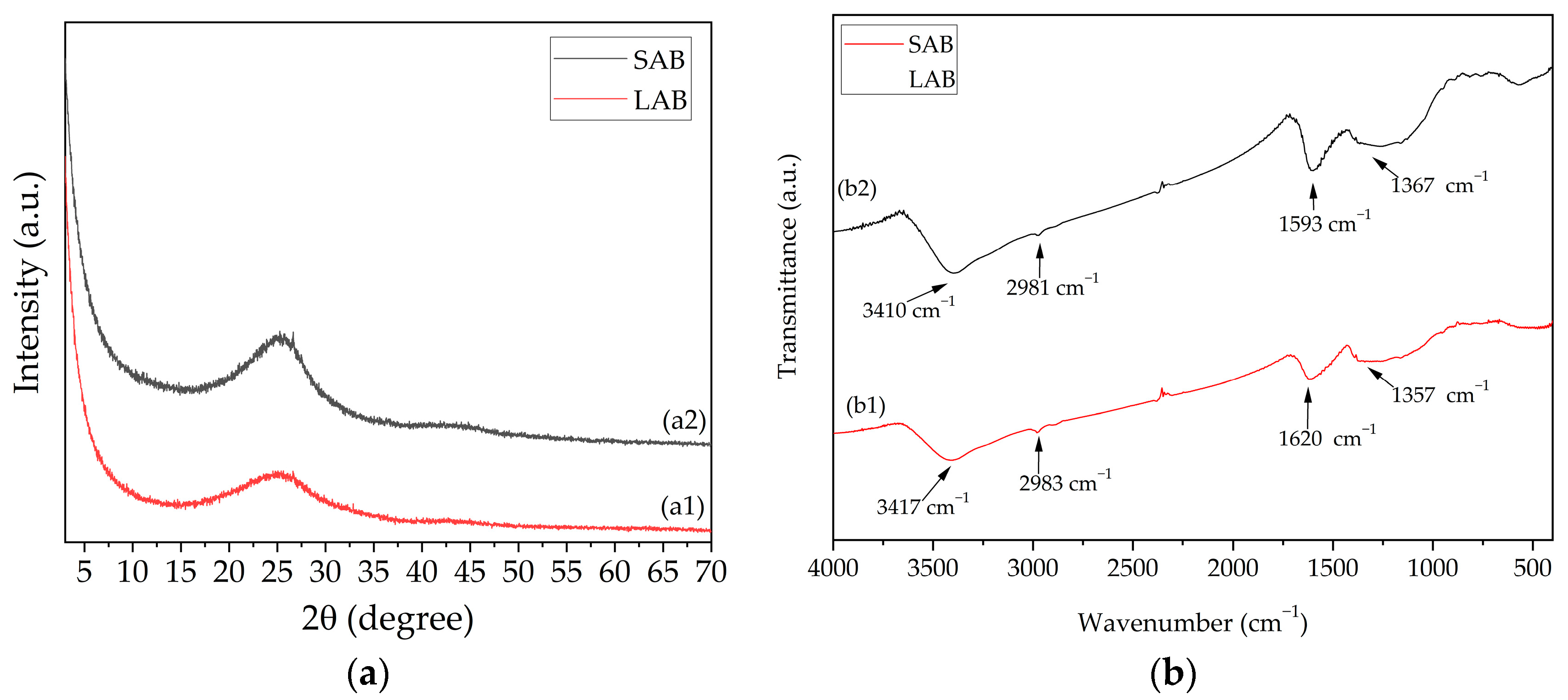 Sustainability 15 14578 g001