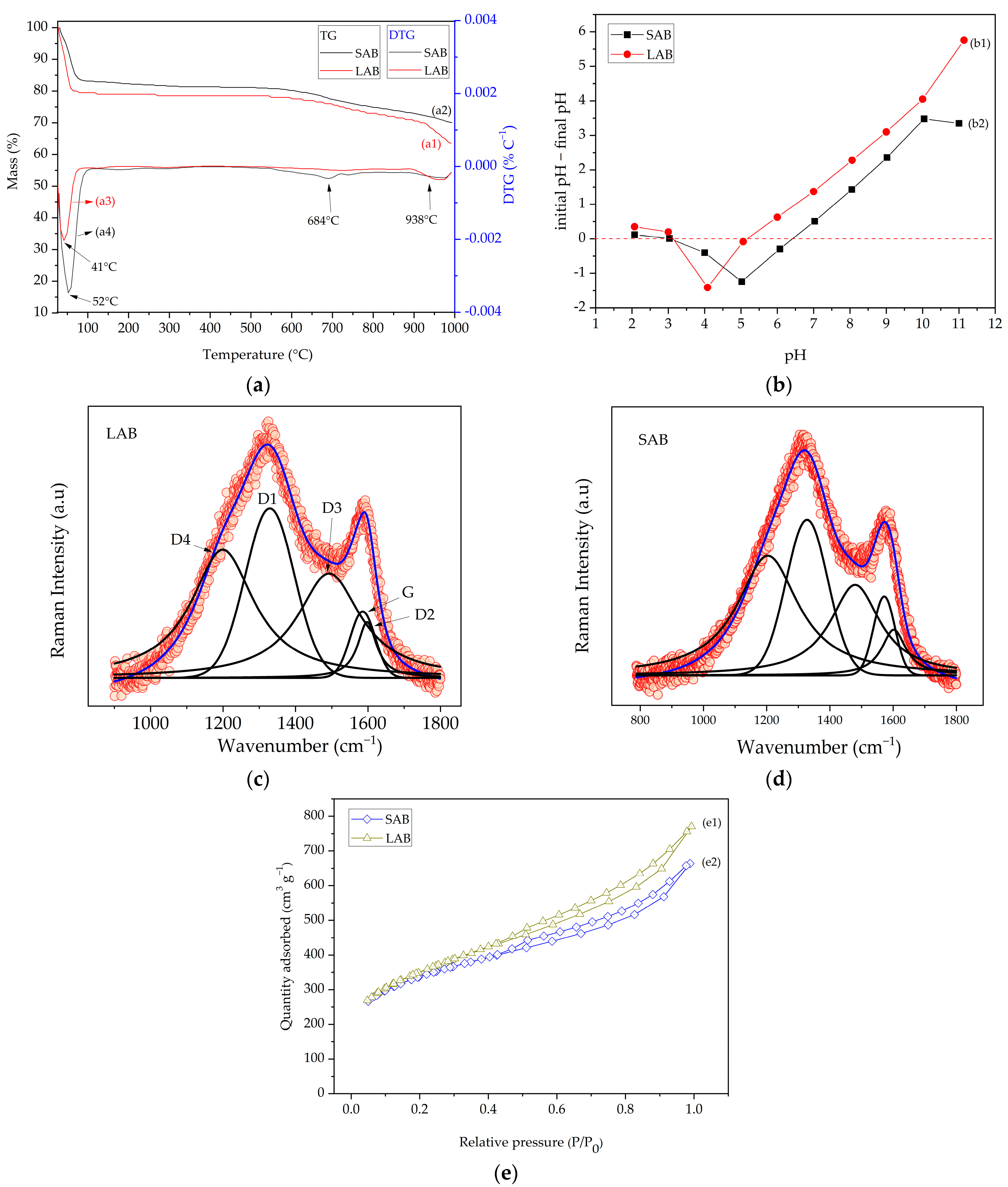 Sustainability 15 14578 g003