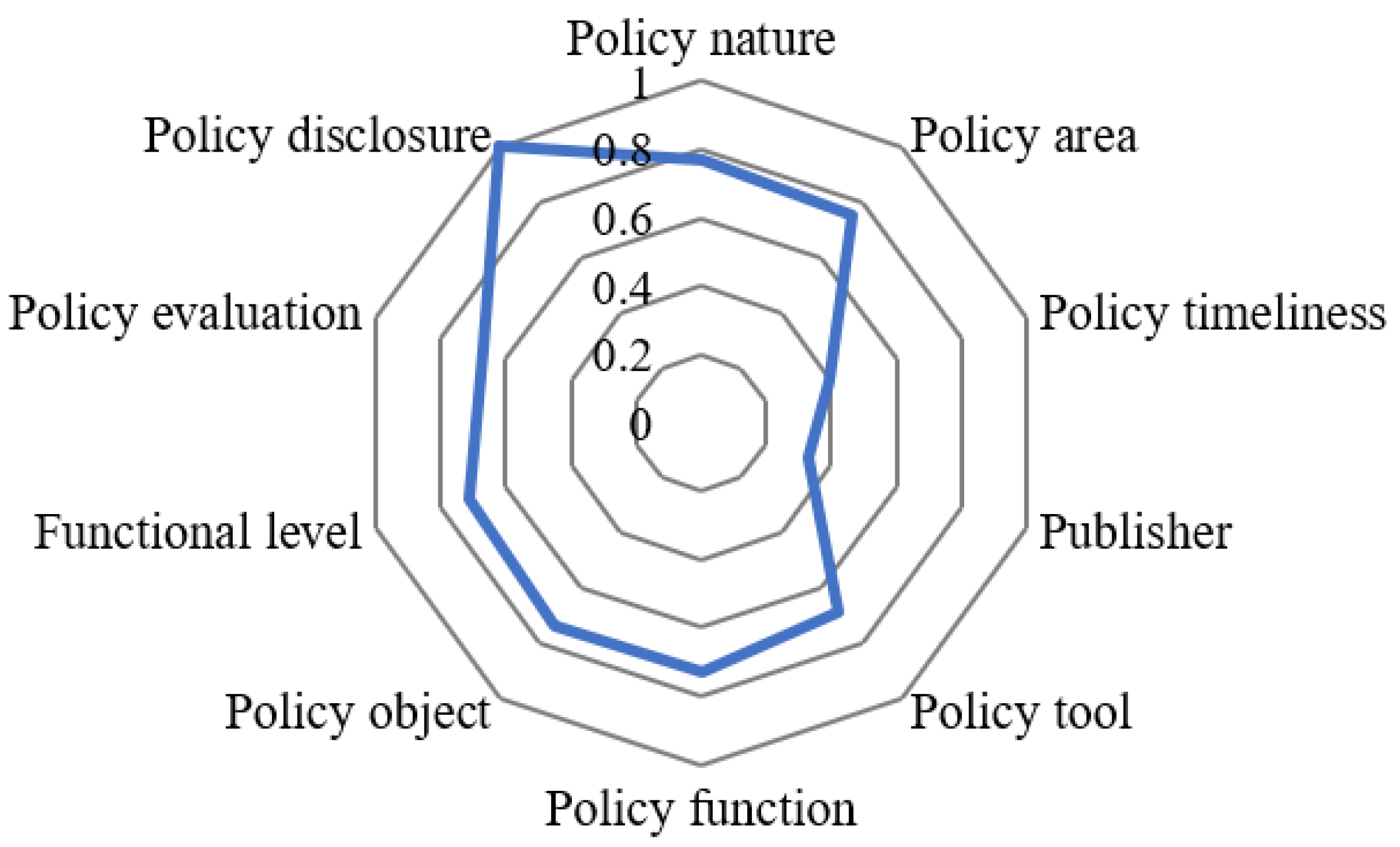 Sustainability 15 14581 g001