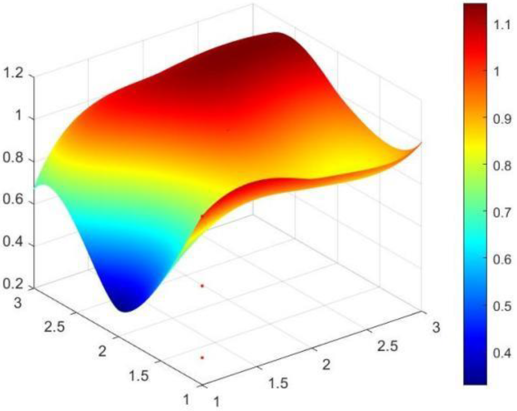 Sustainability 15 14581 g002