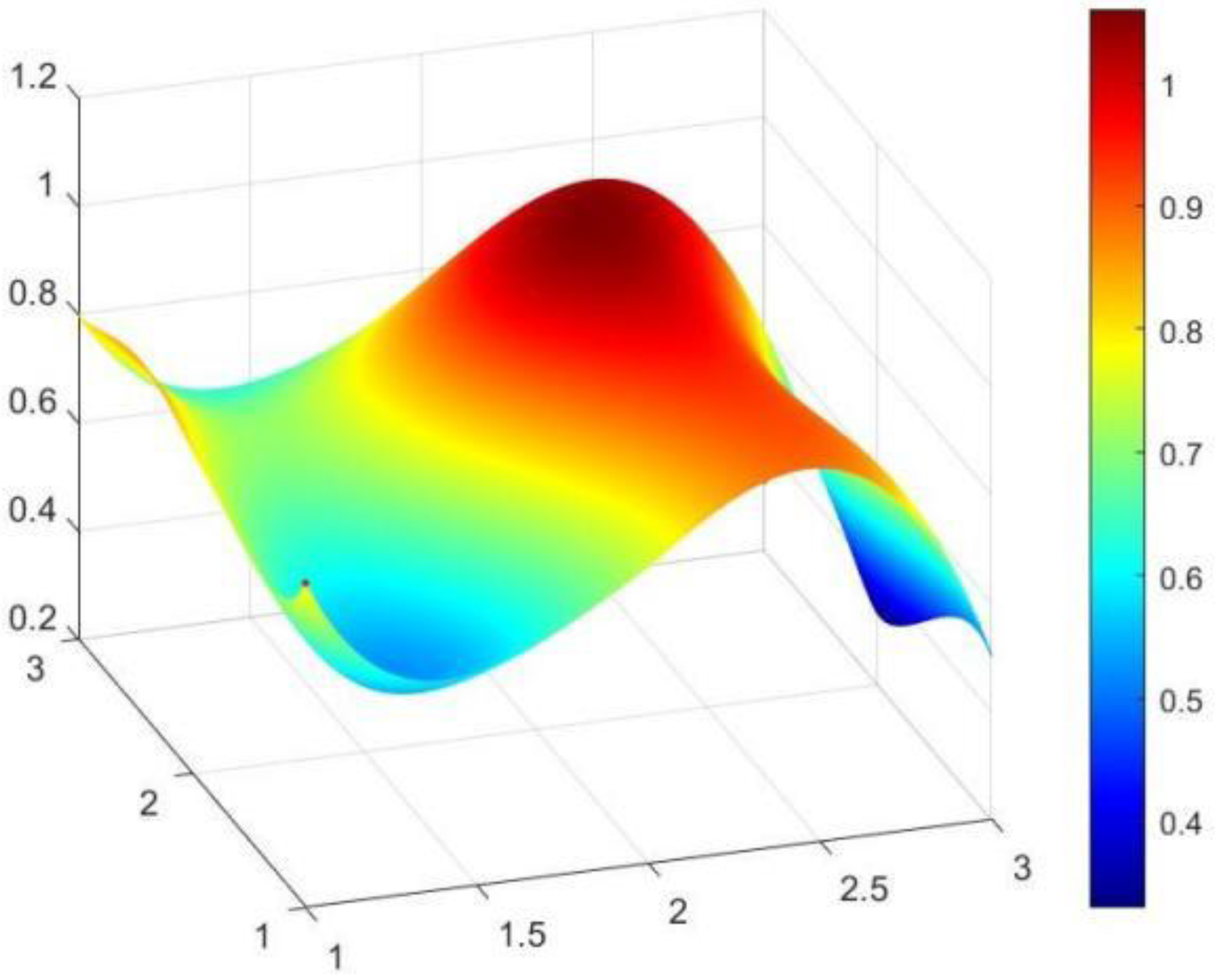 Sustainability 15 14581 g003