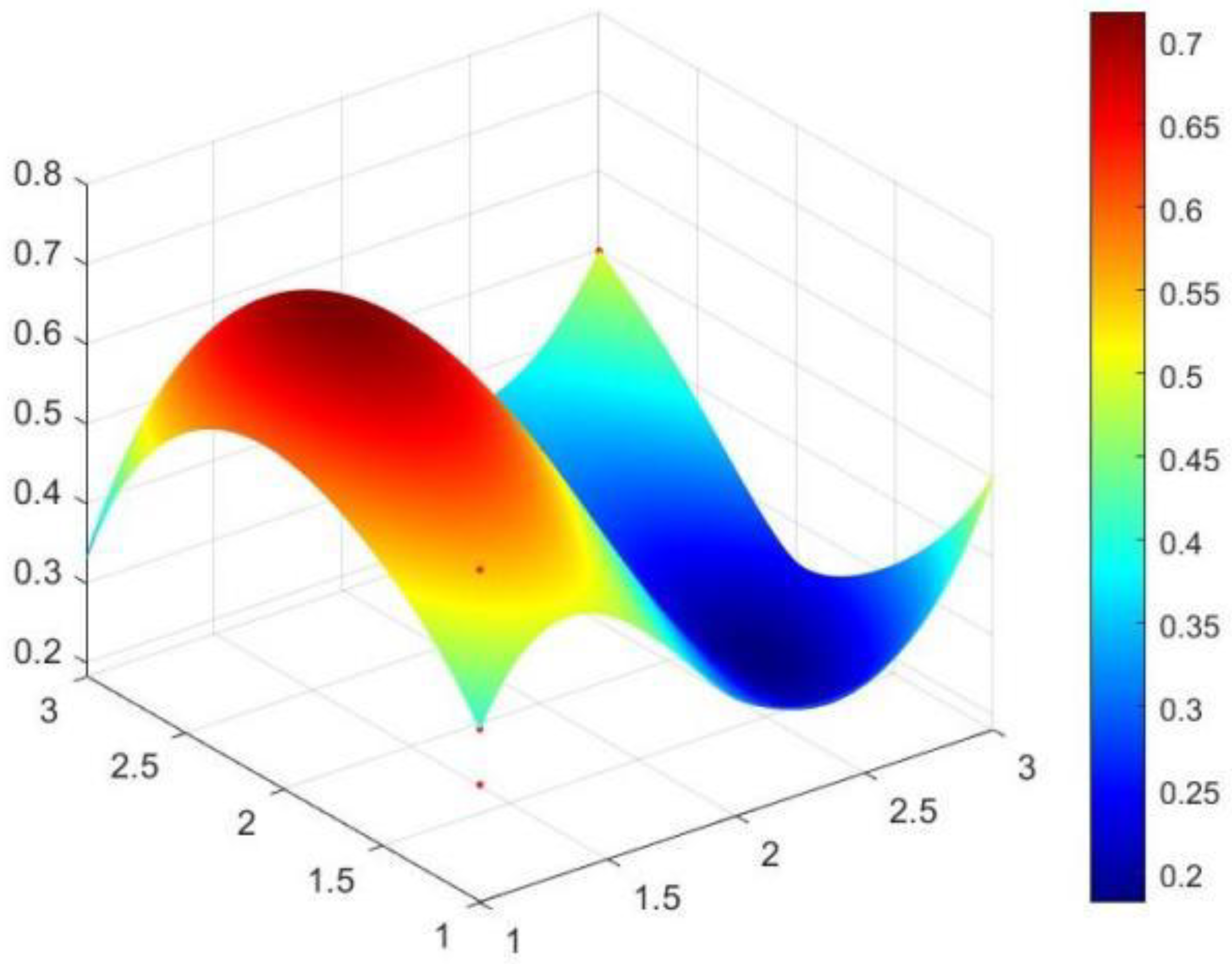 Sustainability 15 14581 g005