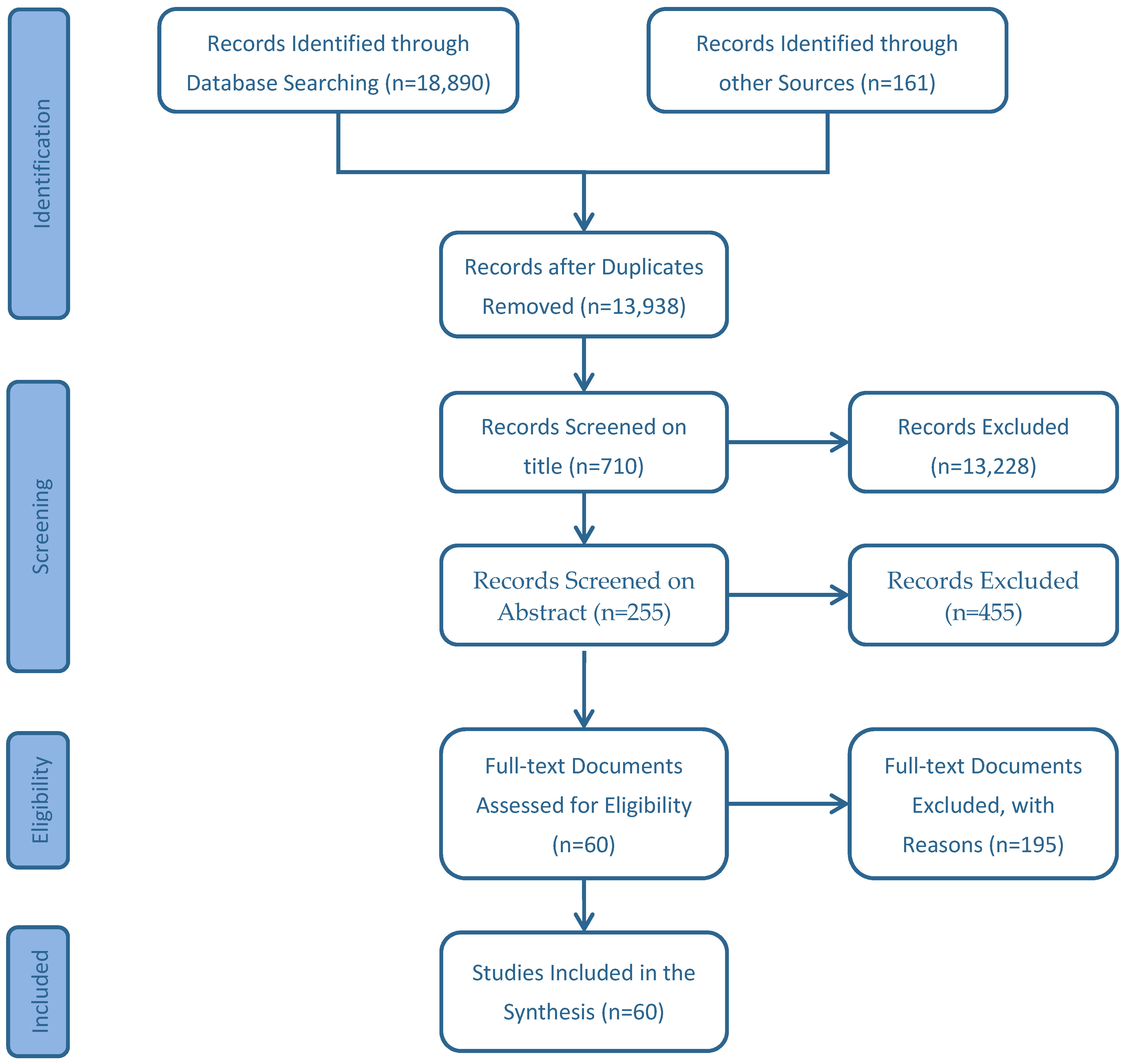 Sustainability 15 14582 g002