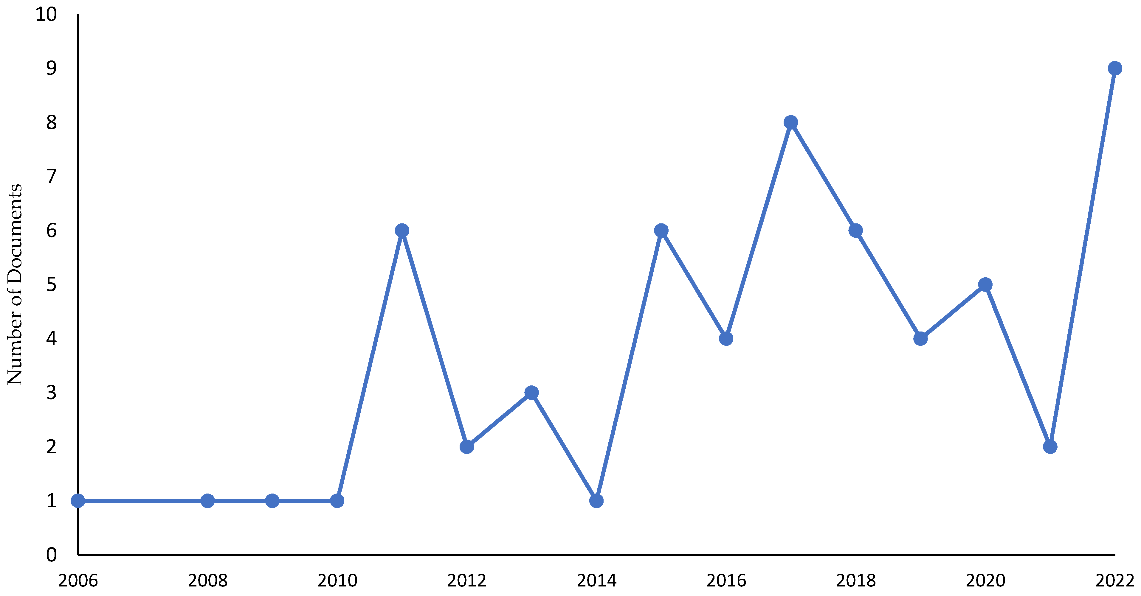 Sustainability 15 14582 g003