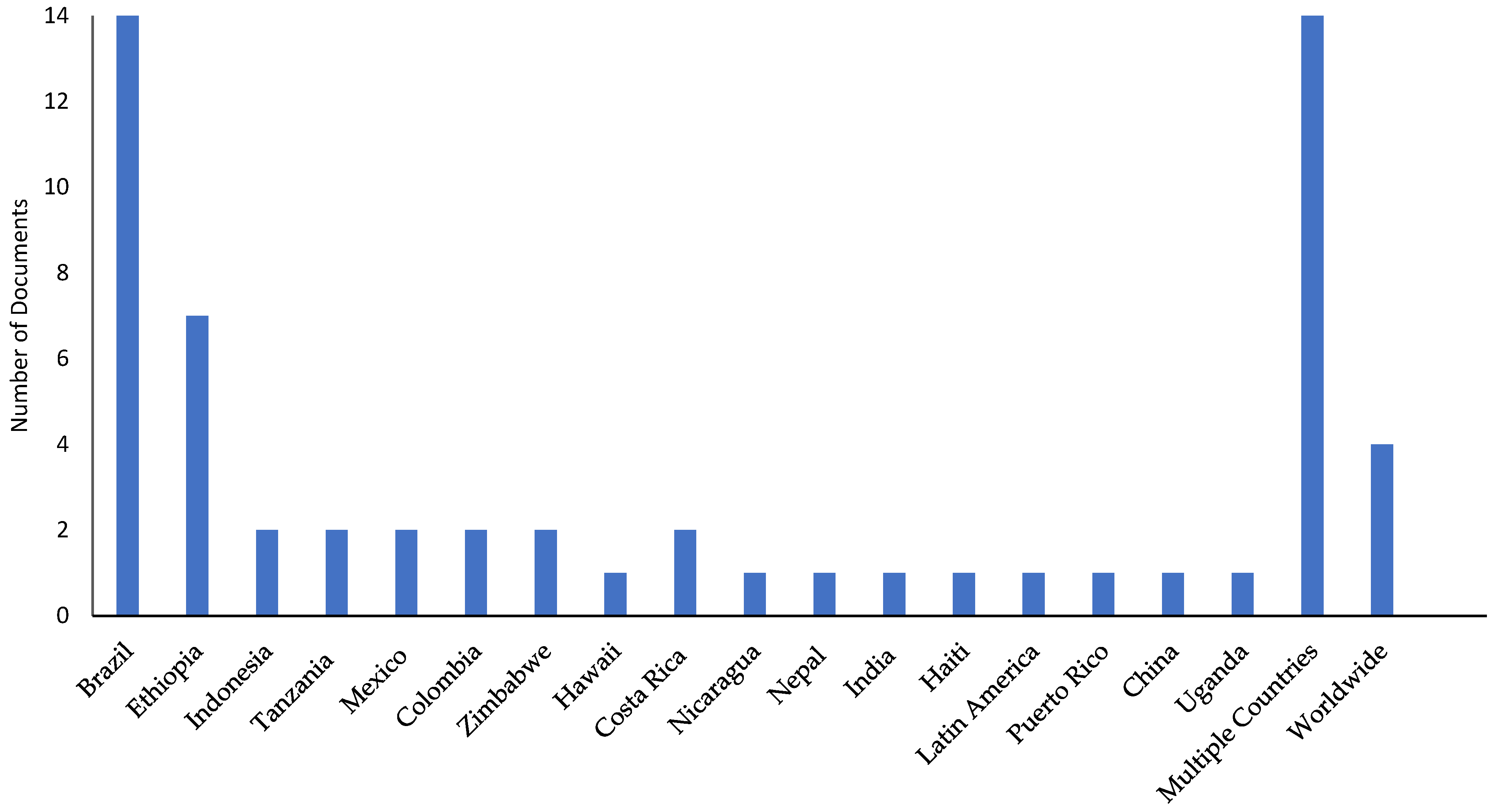 Sustainability 15 14582 g004