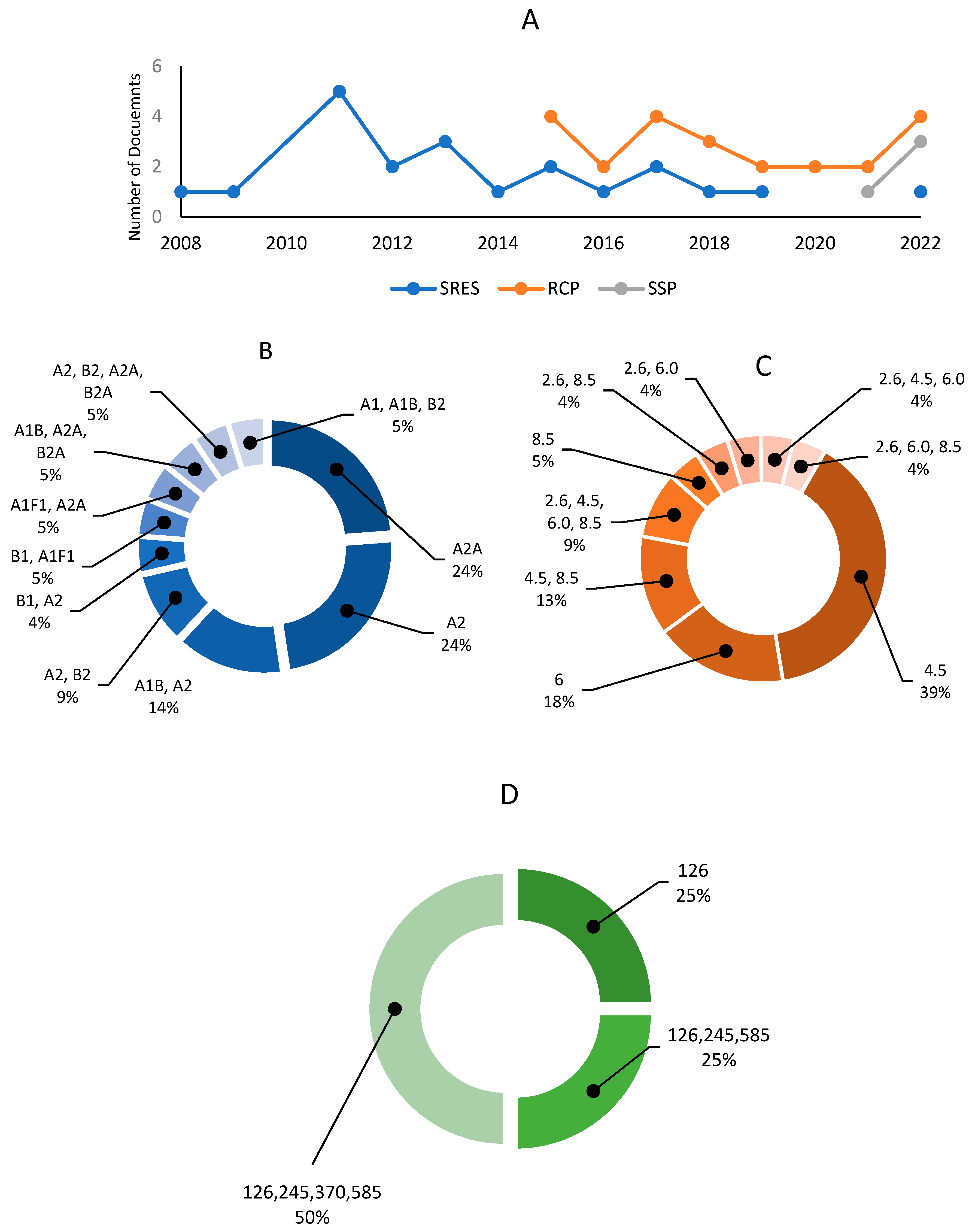 Sustainability 15 14582 g006