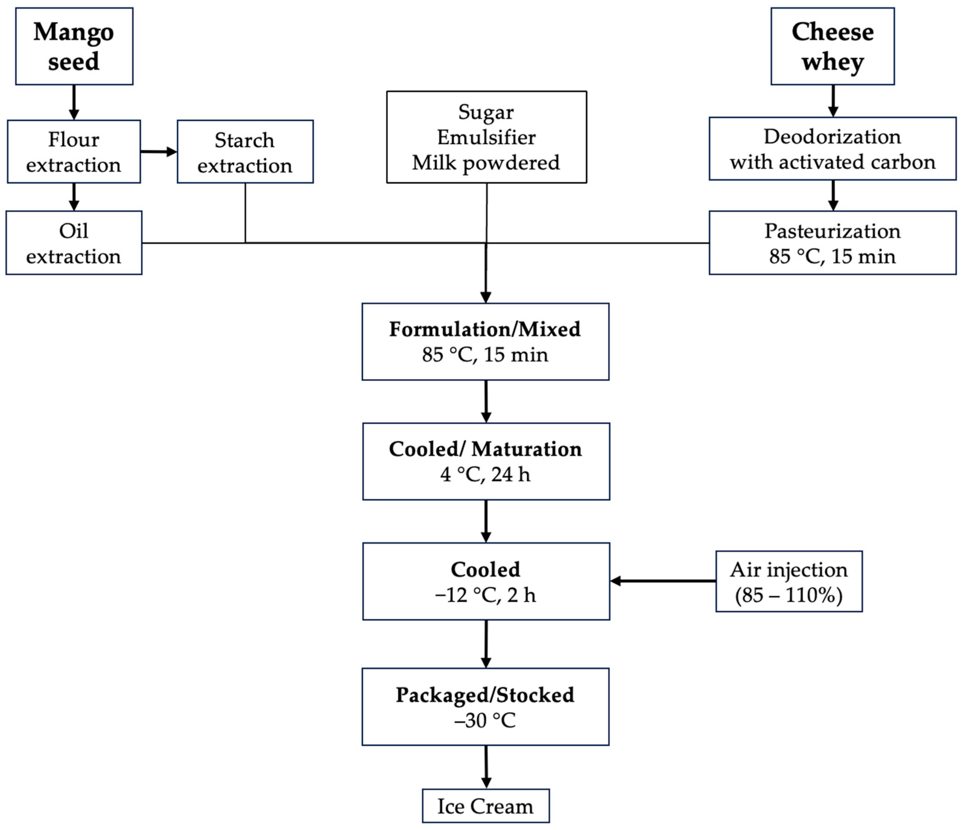 Sustainability 15 14583 g001