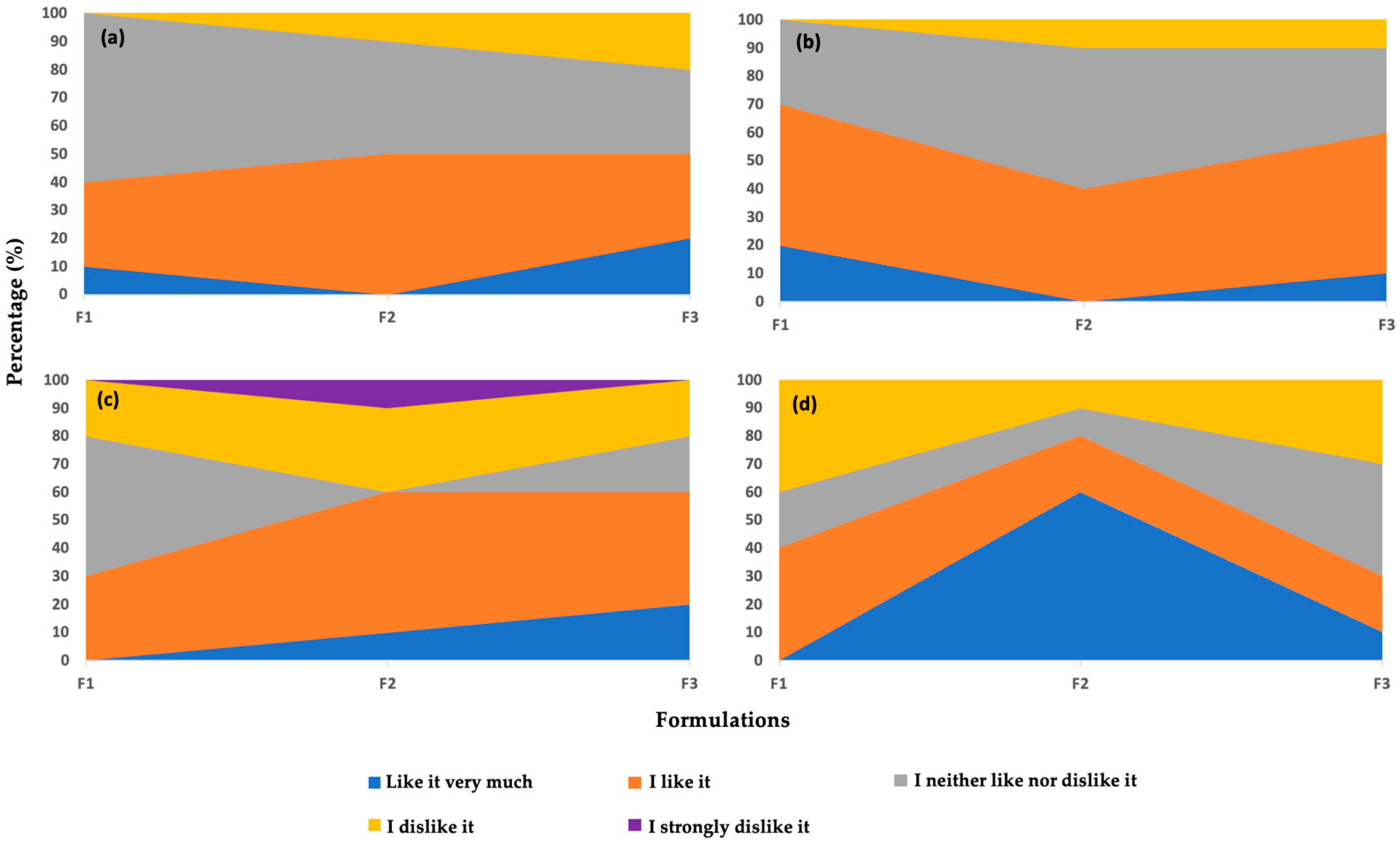 Sustainability 15 14583 g005