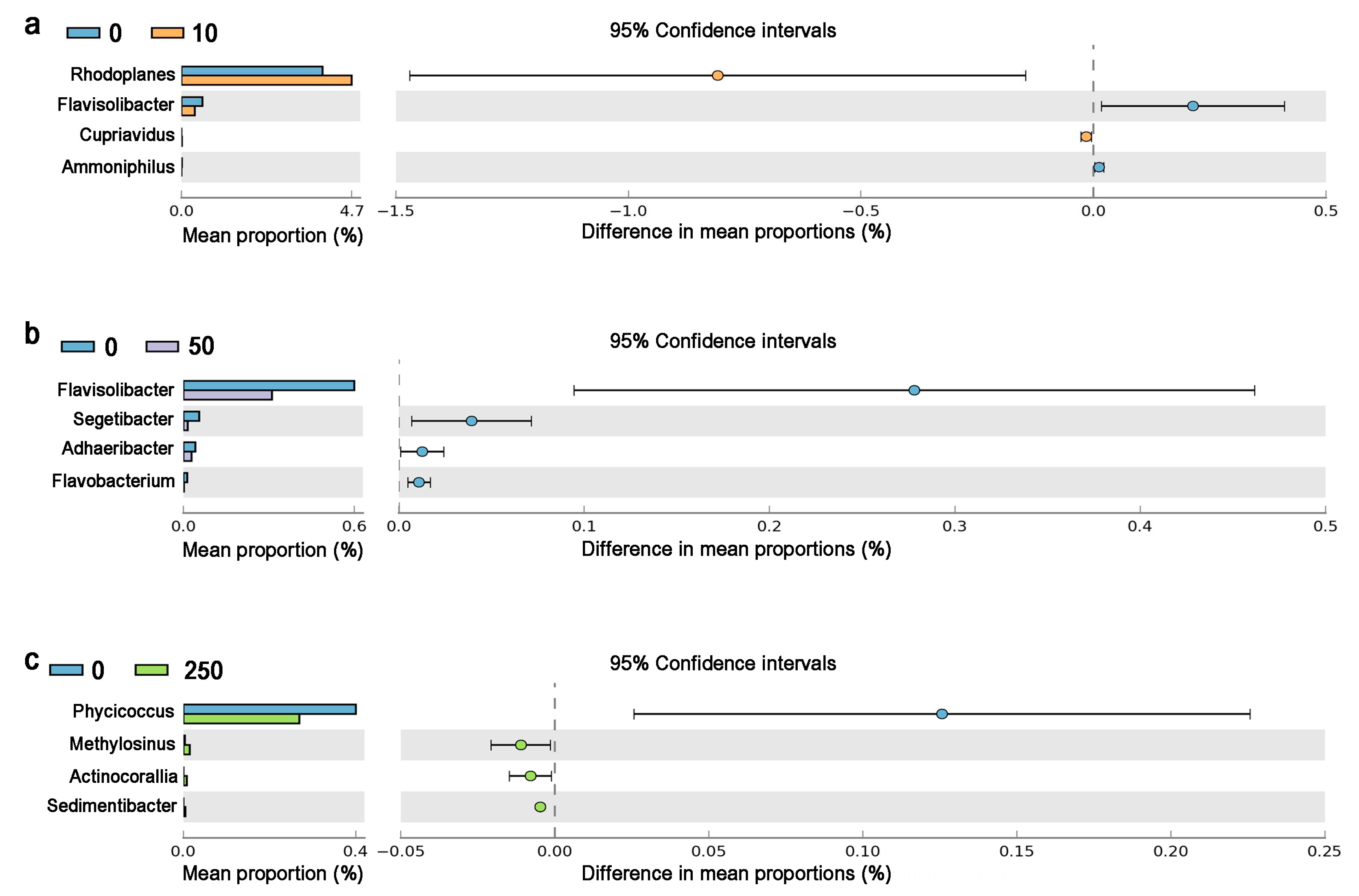 Sustainability 15 14593 g005