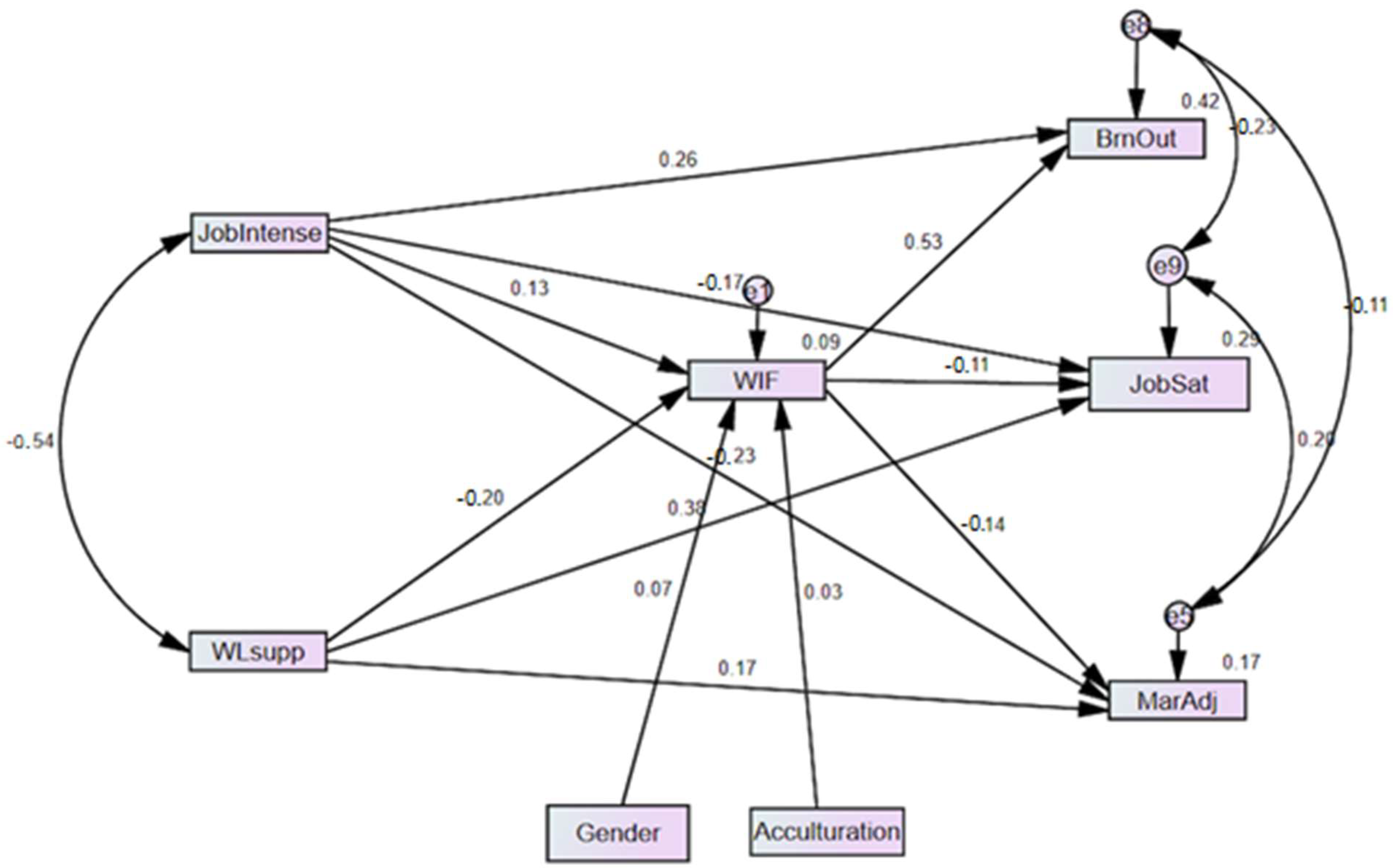 Sustainability 15 14595 g001