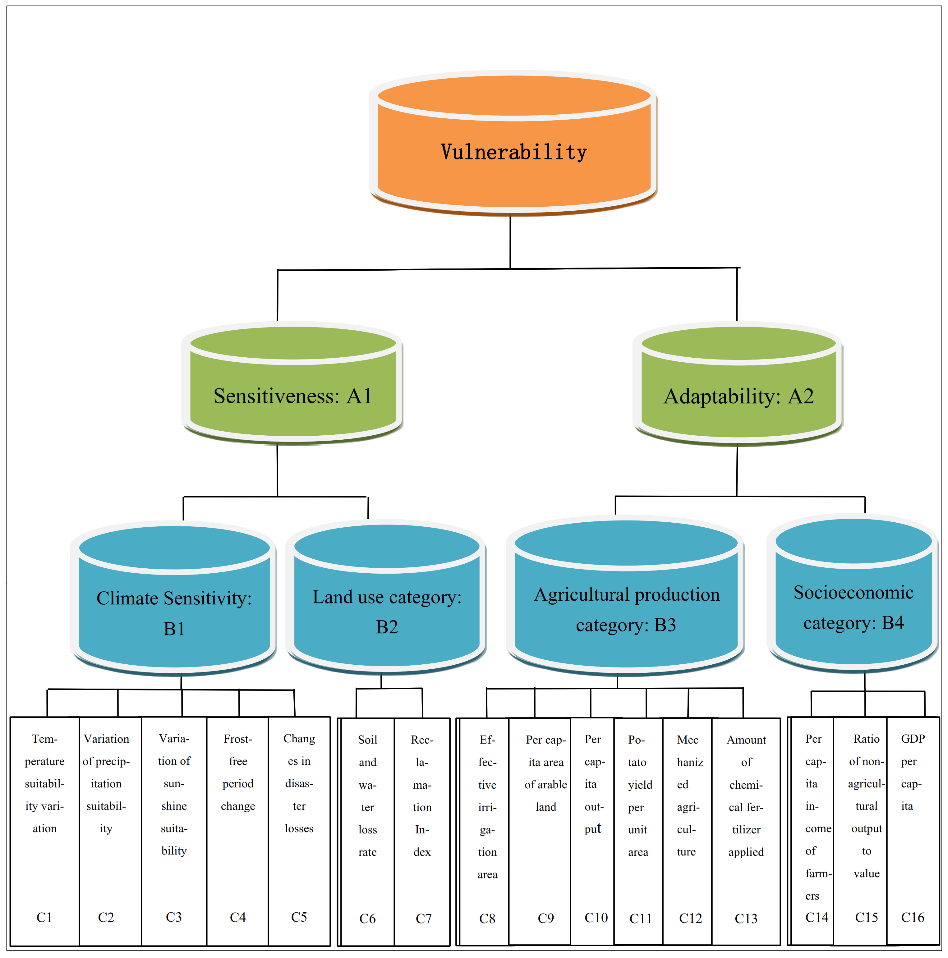 Sustainability 15 14607 g002