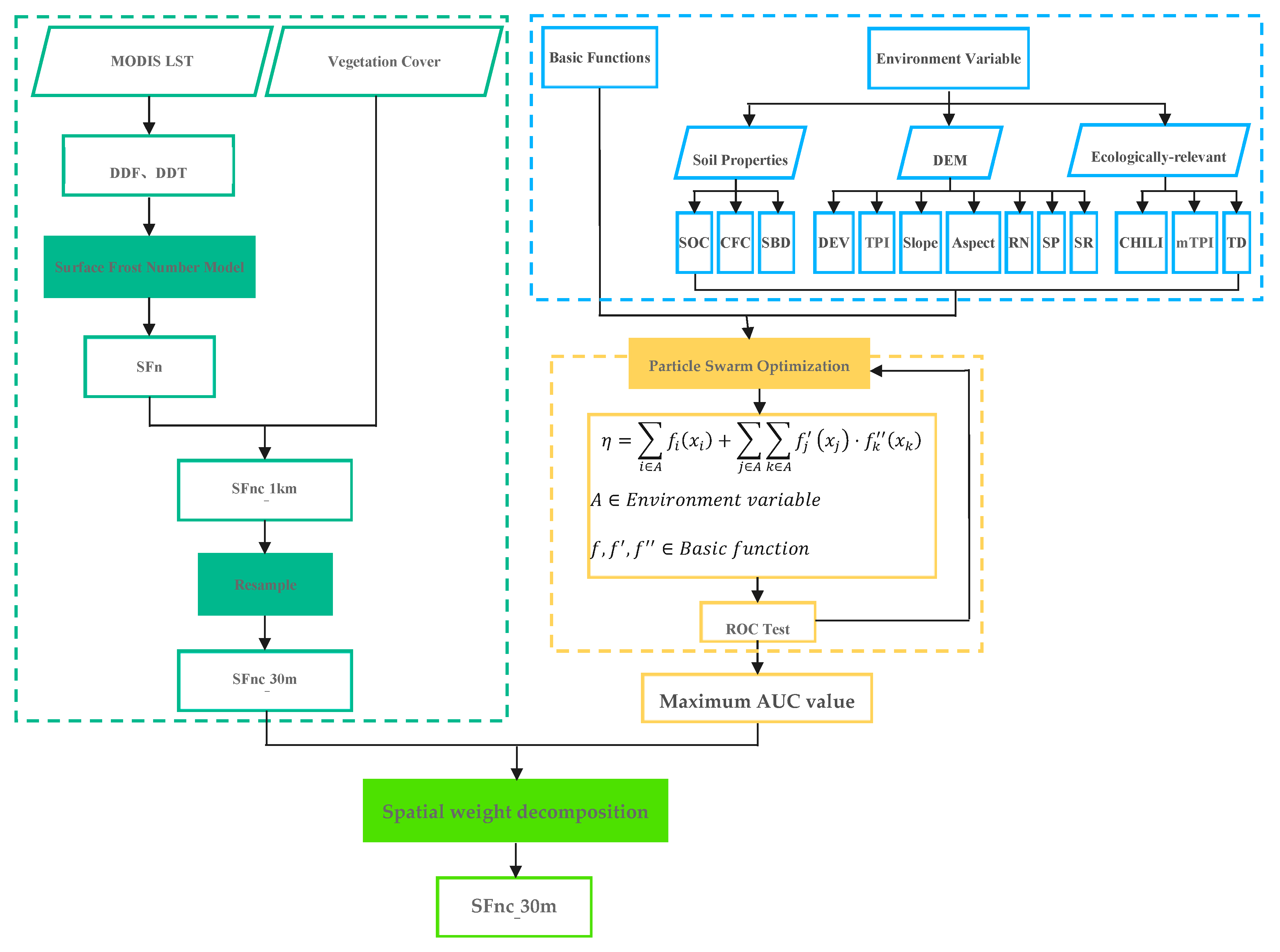 Sustainability 15 14610 g003