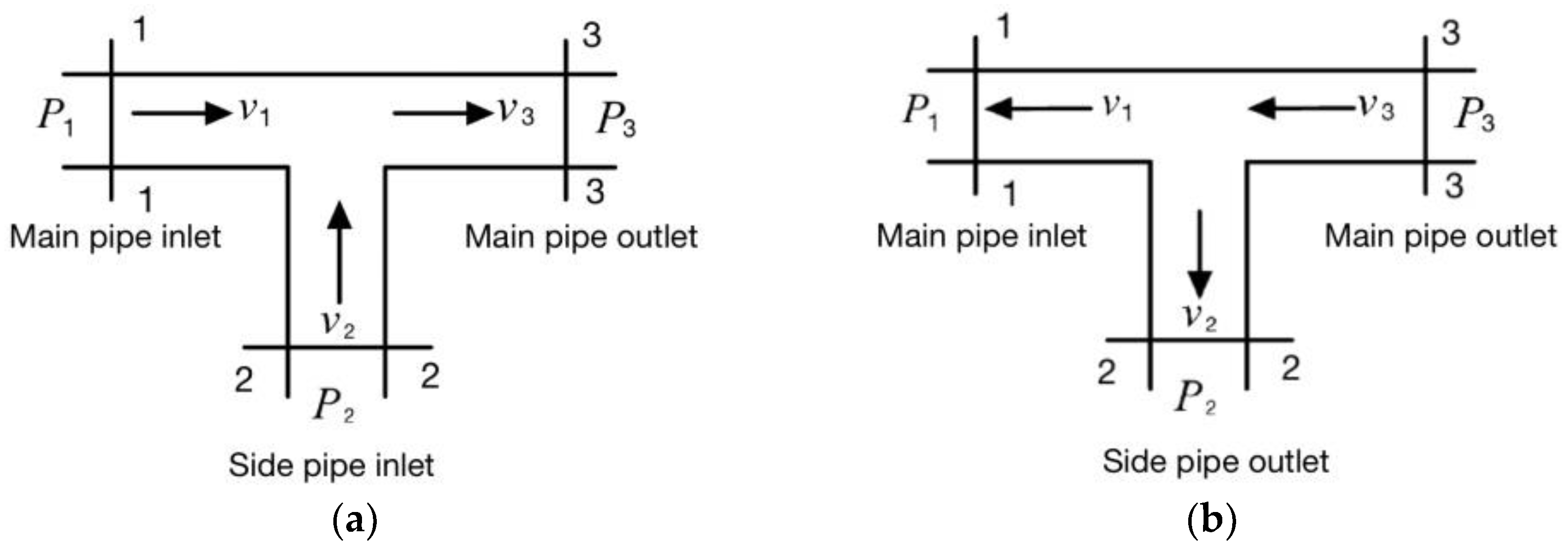 Sustainability 15 14611 g002