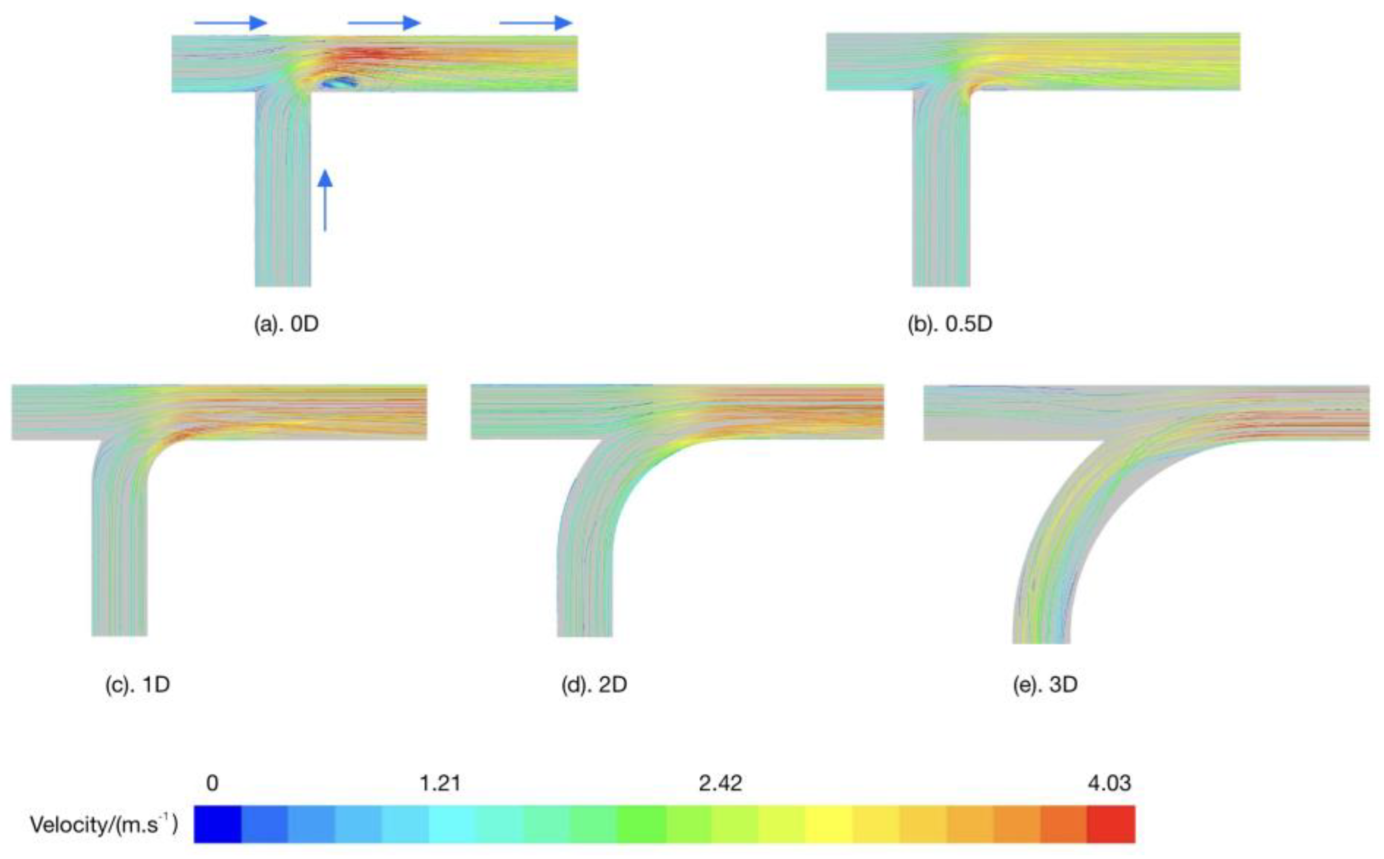 Sustainability 15 14611 g006