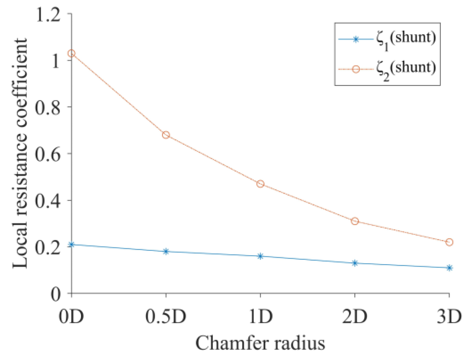 Sustainability 15 14611 g011